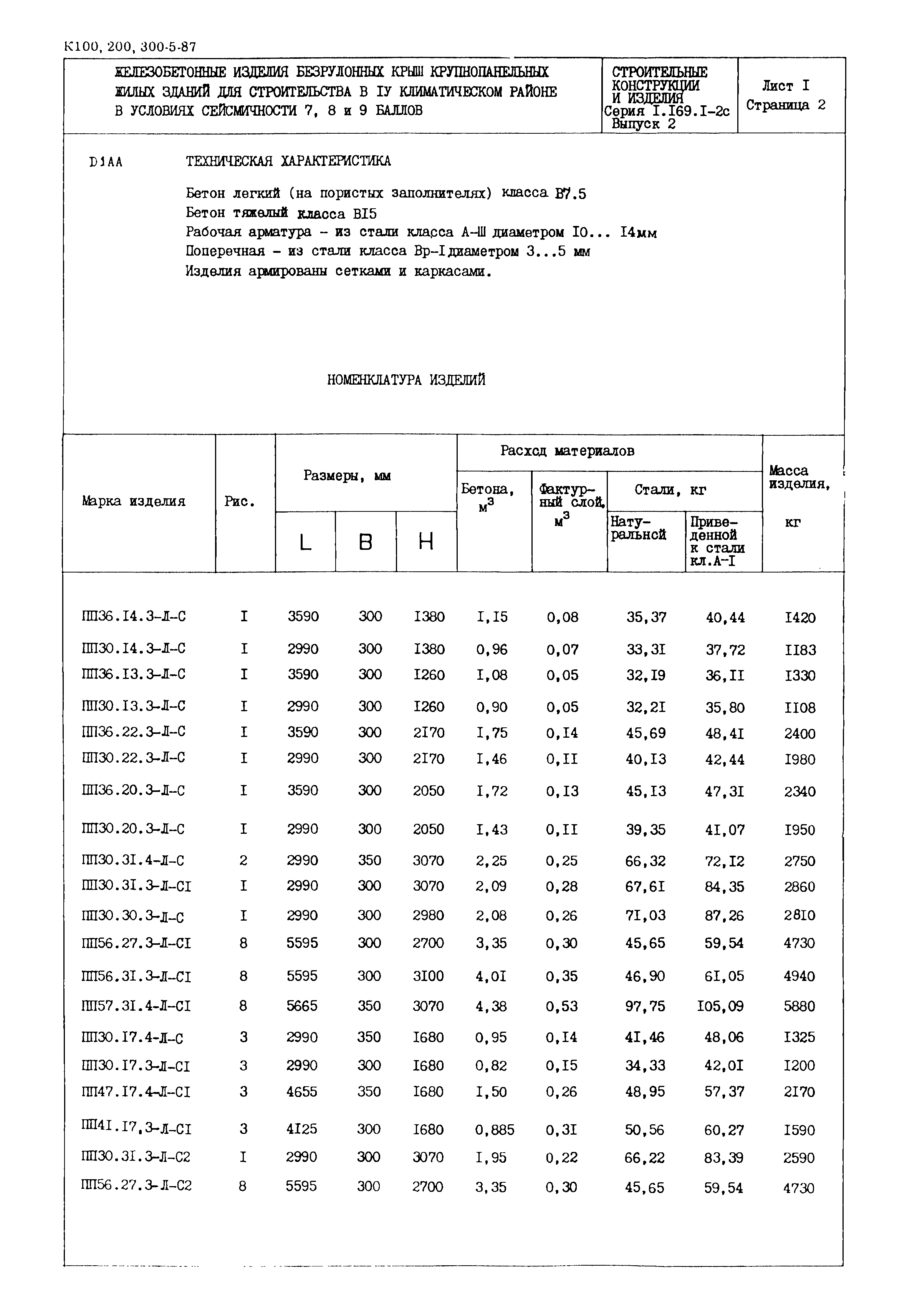 Серия 1.169.1-2с