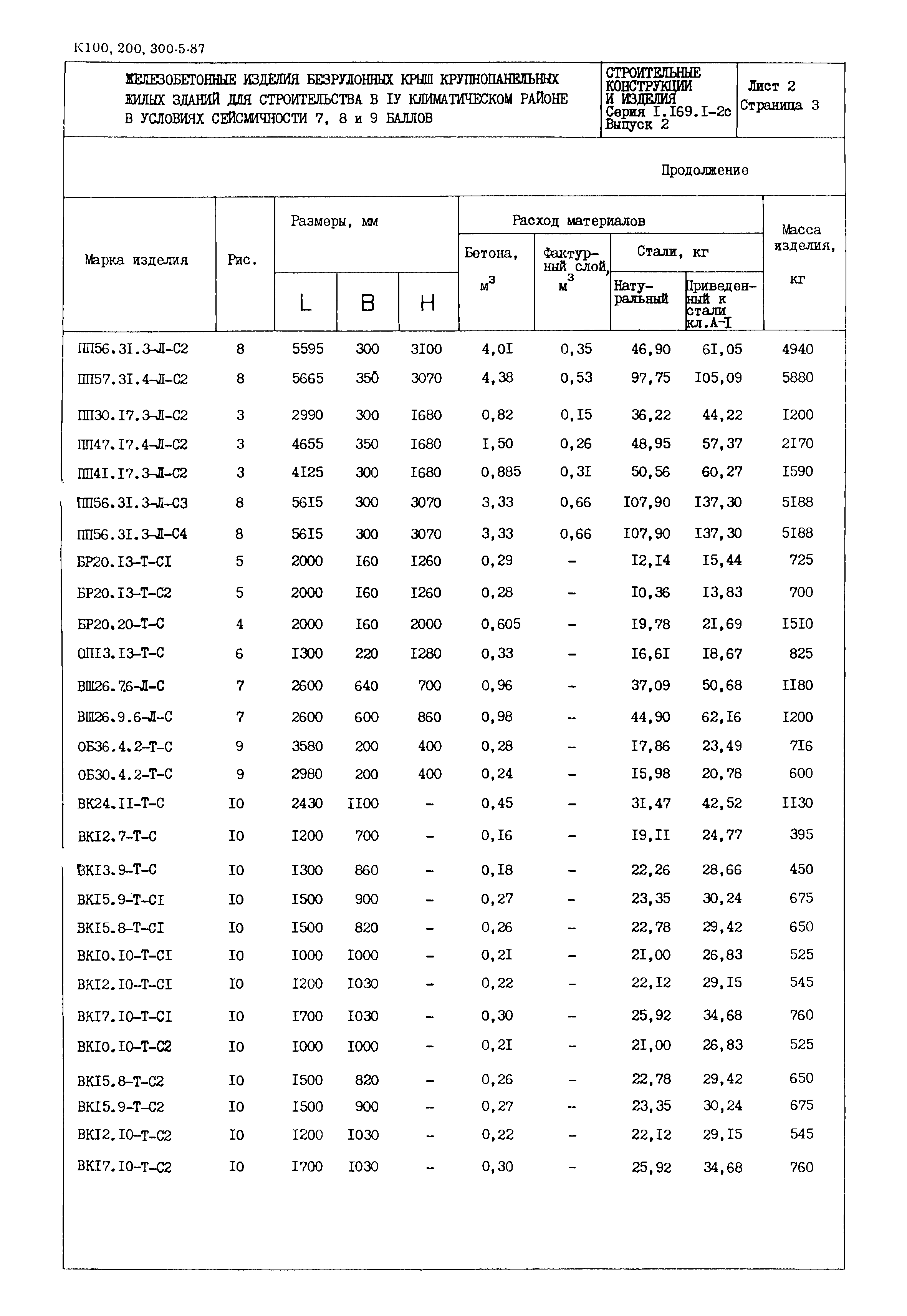 Серия 1.169.1-2с