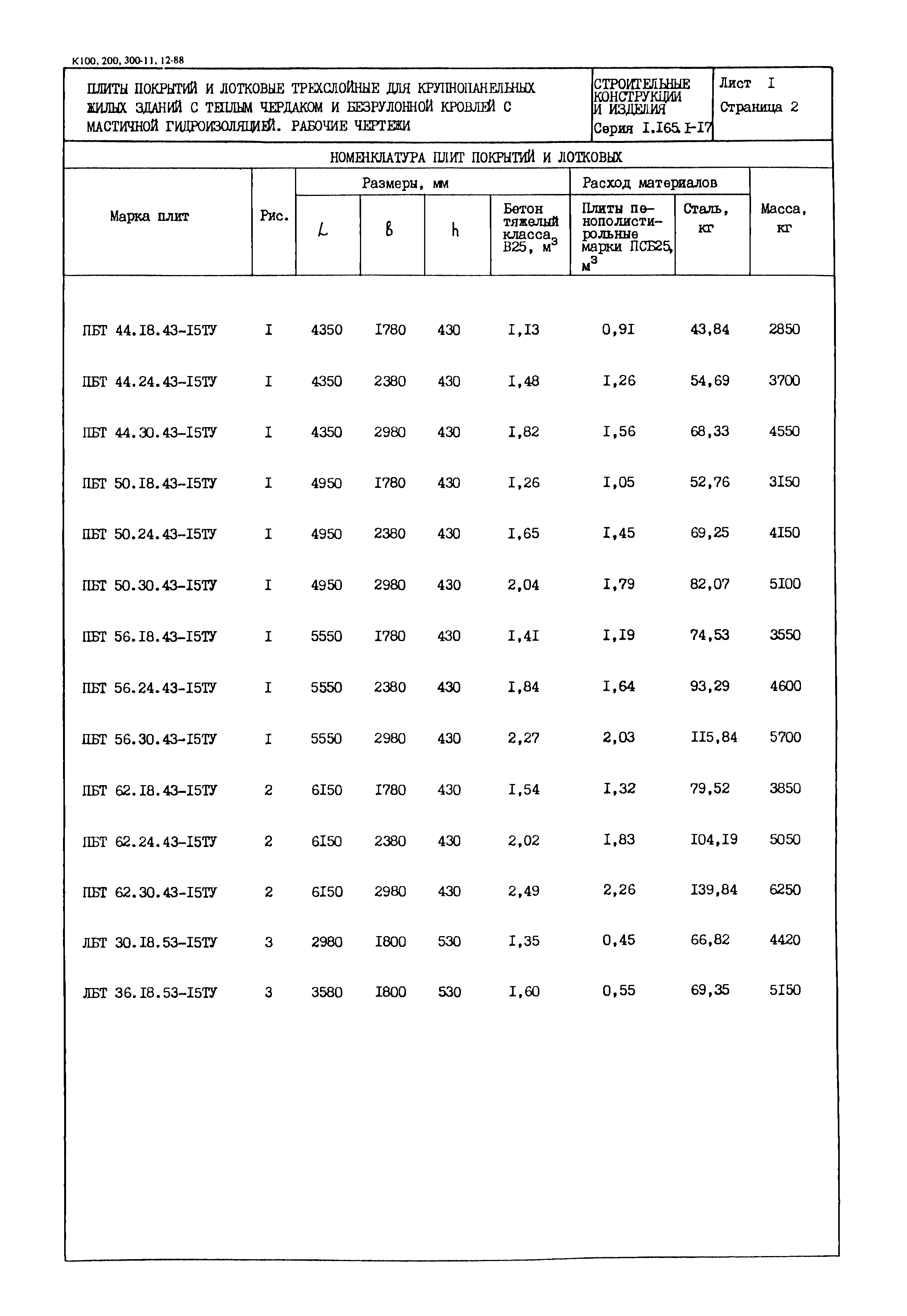 Серия 1.165.1-17