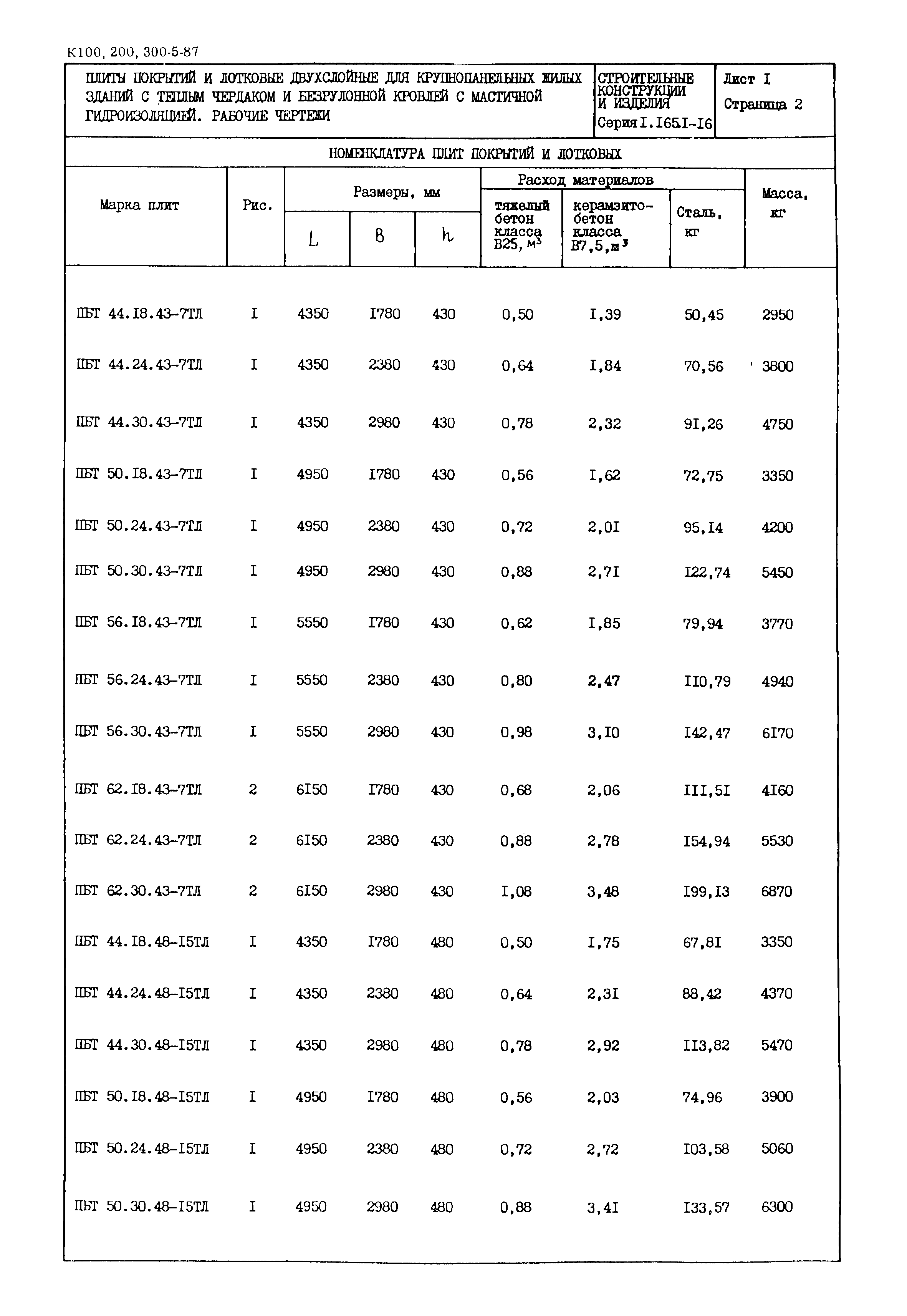 Серия 1.165.1-16