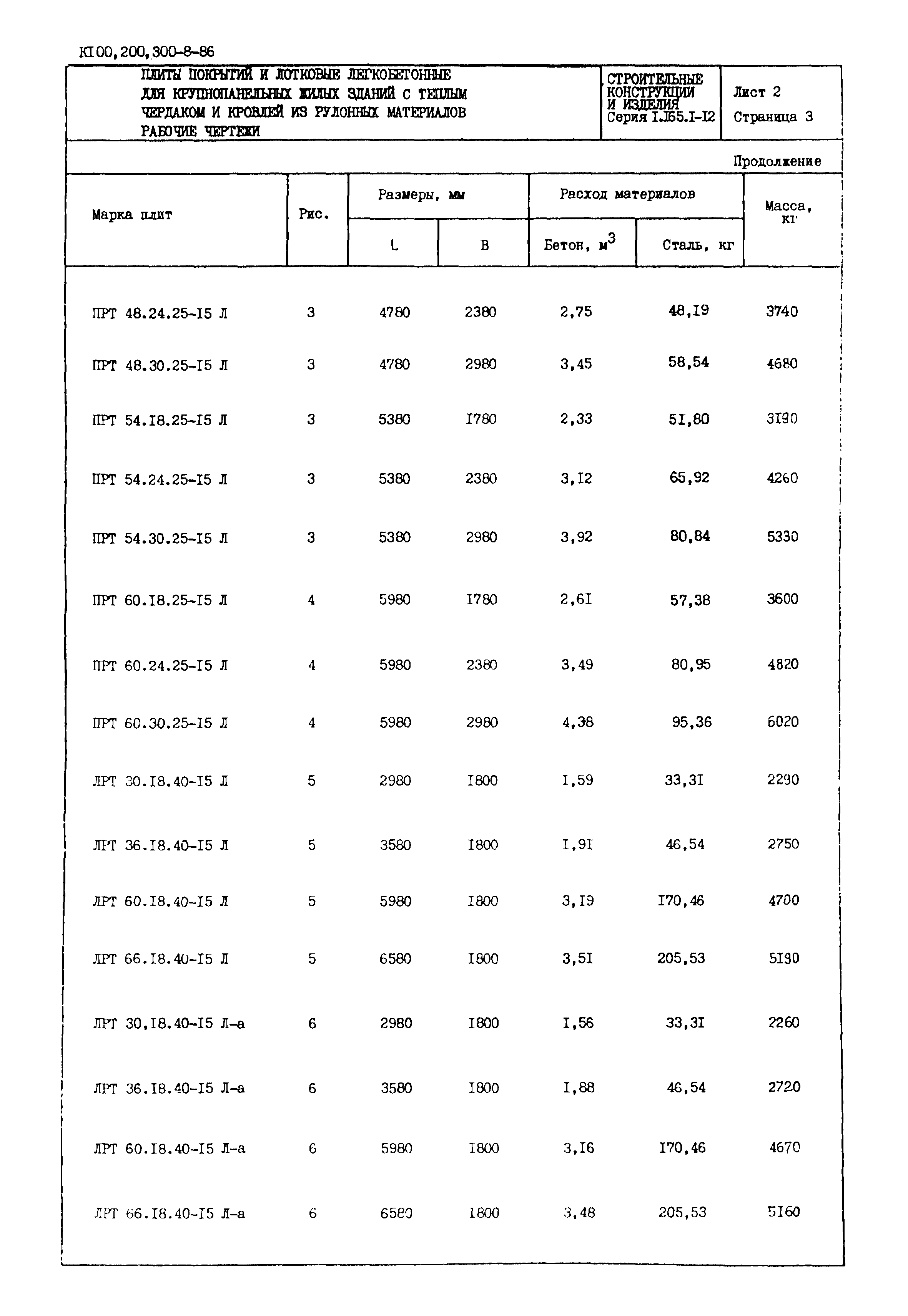 Серия 1.165.1-12