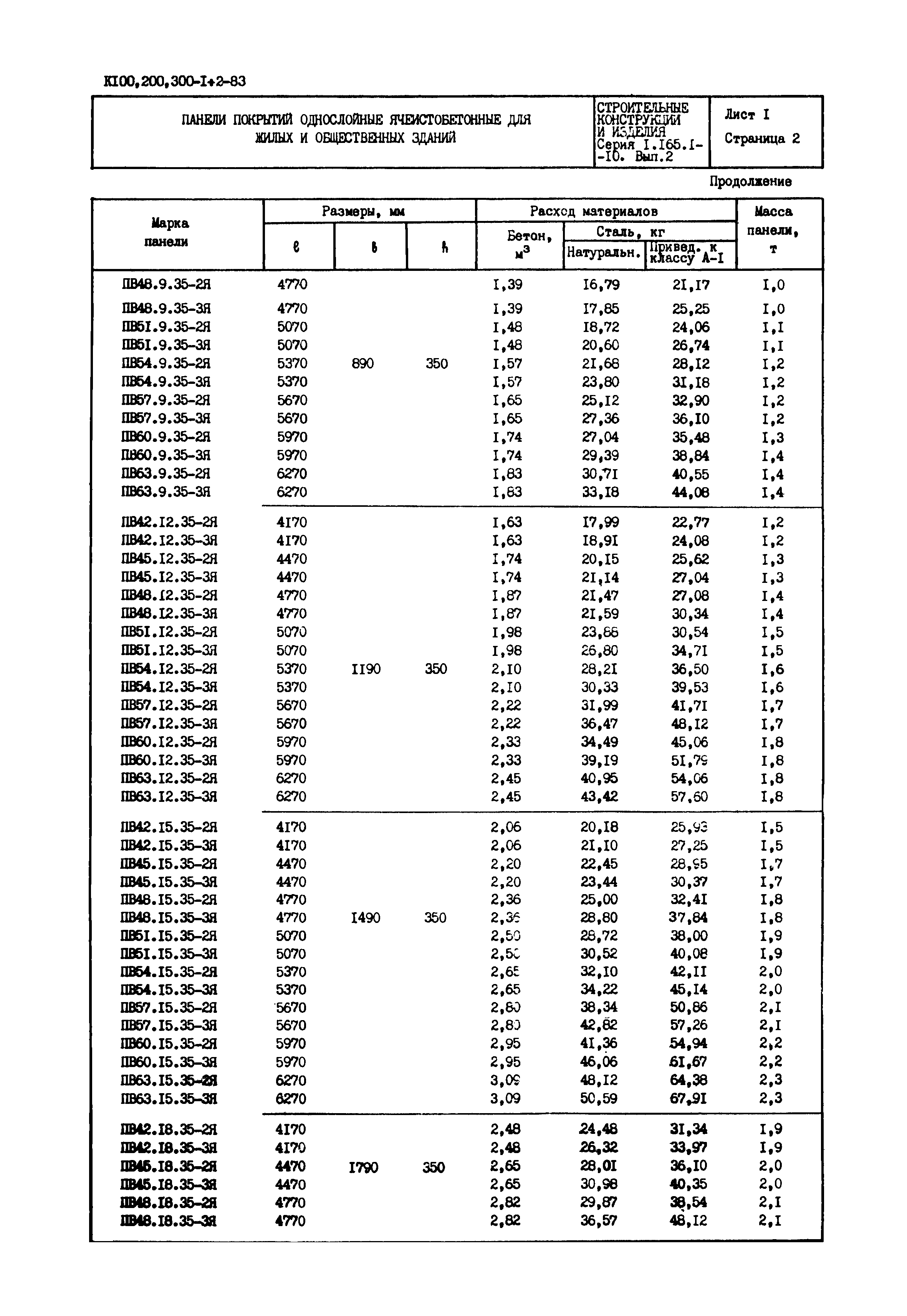 Серия 1.165.1-10