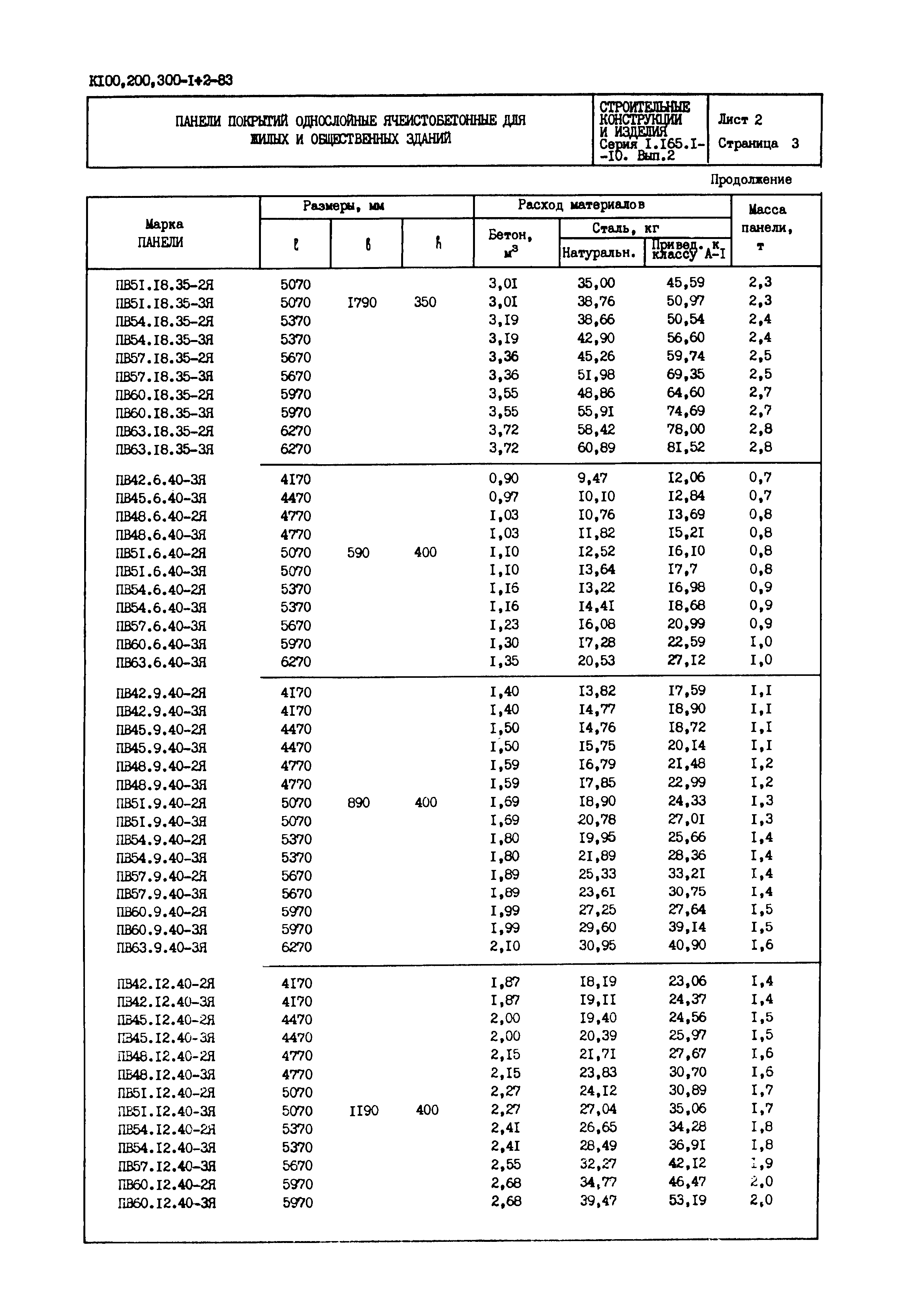 Серия 1.165.1-10