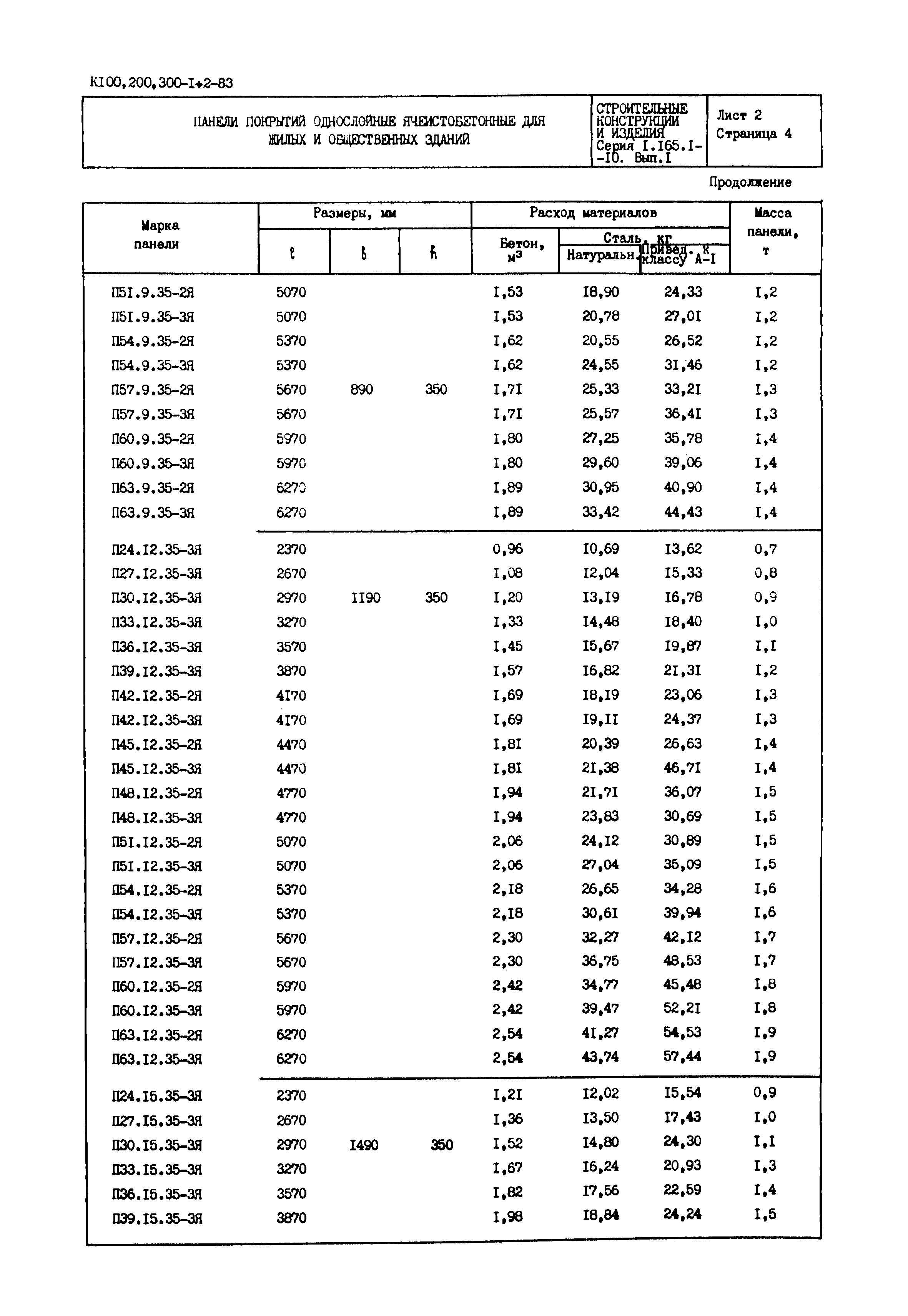 Серия 1.165.1-10