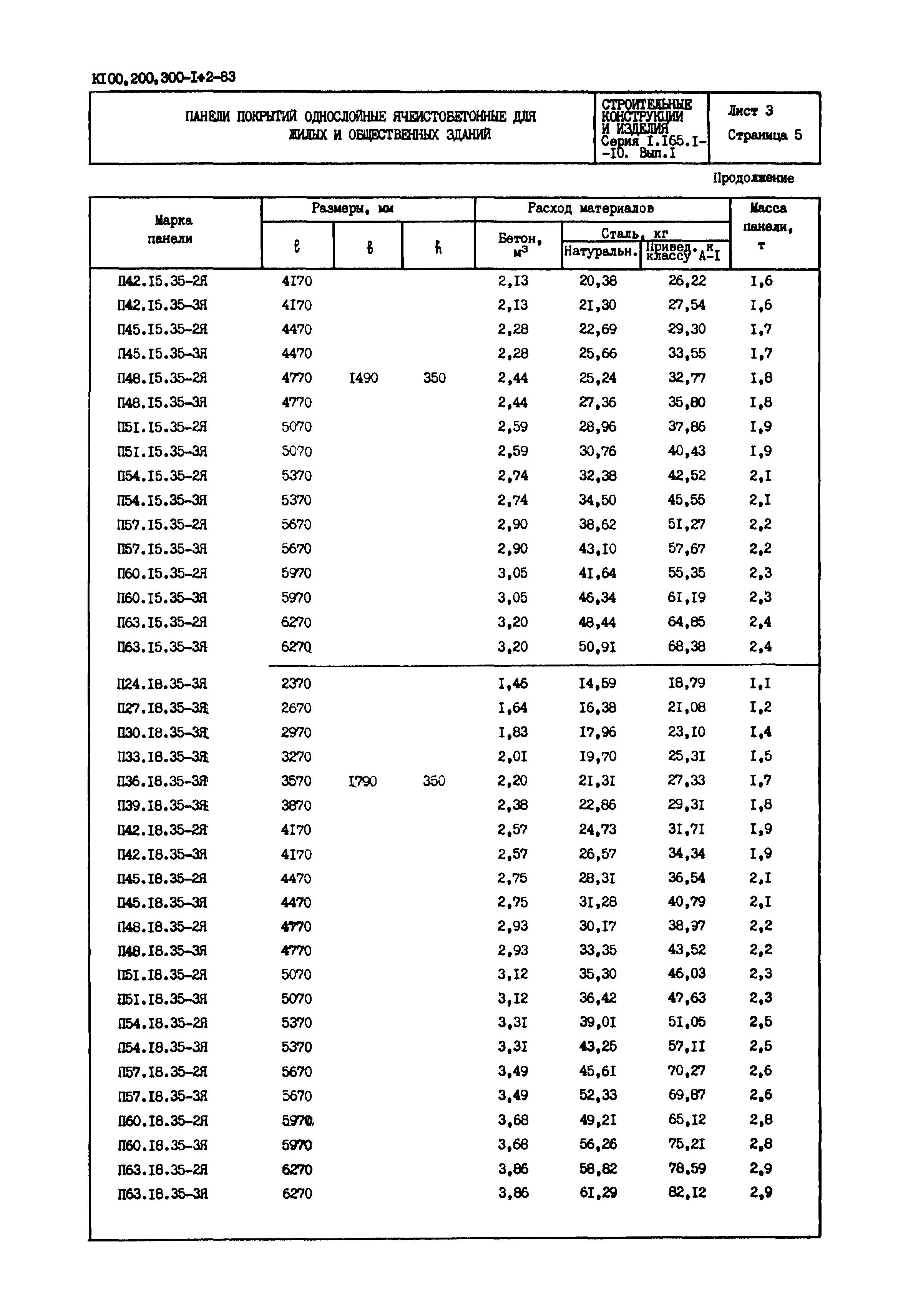 Серия 1.165.1-10