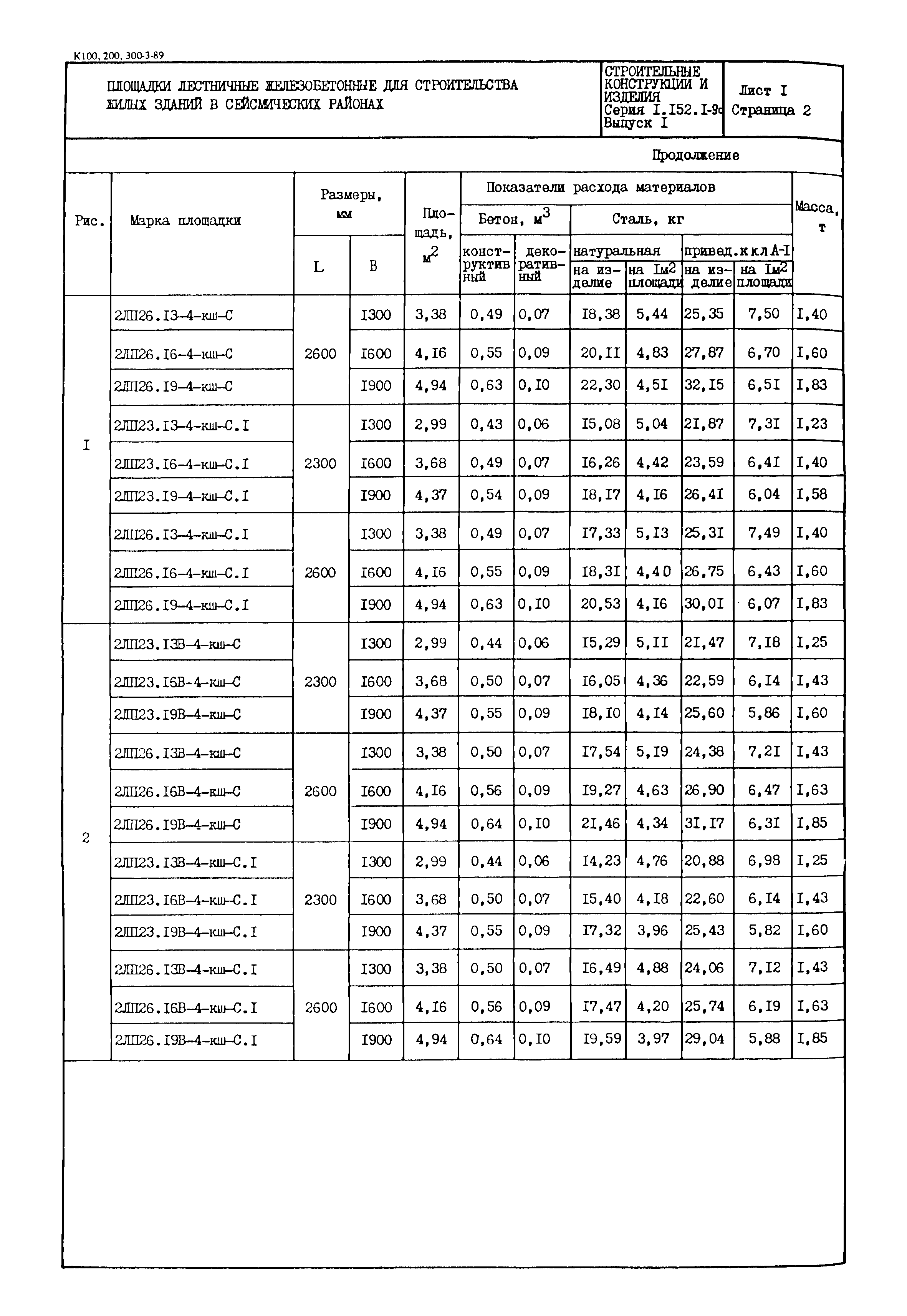 Серия 1.152.1-9с