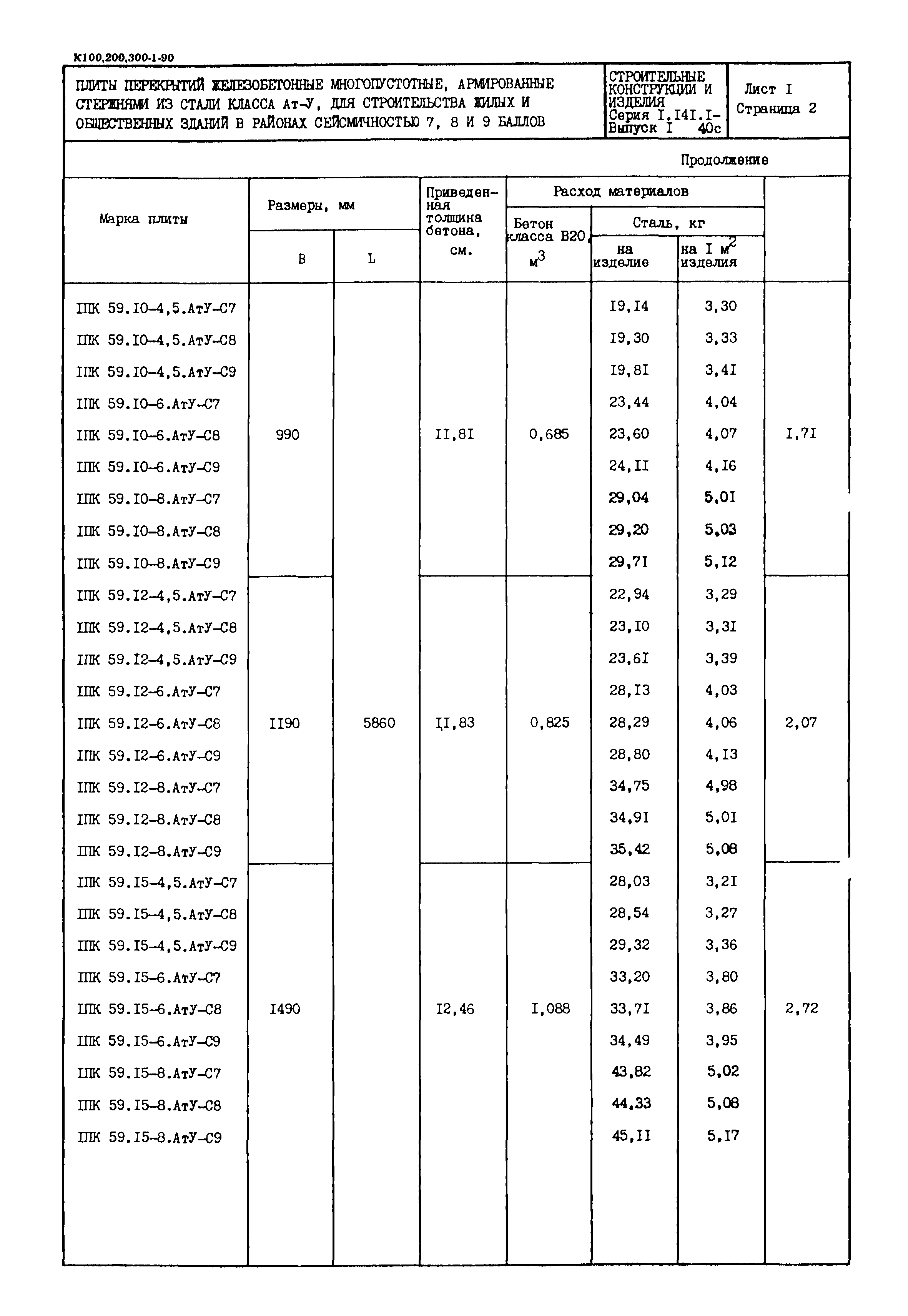 Серия 1.141.1-40с