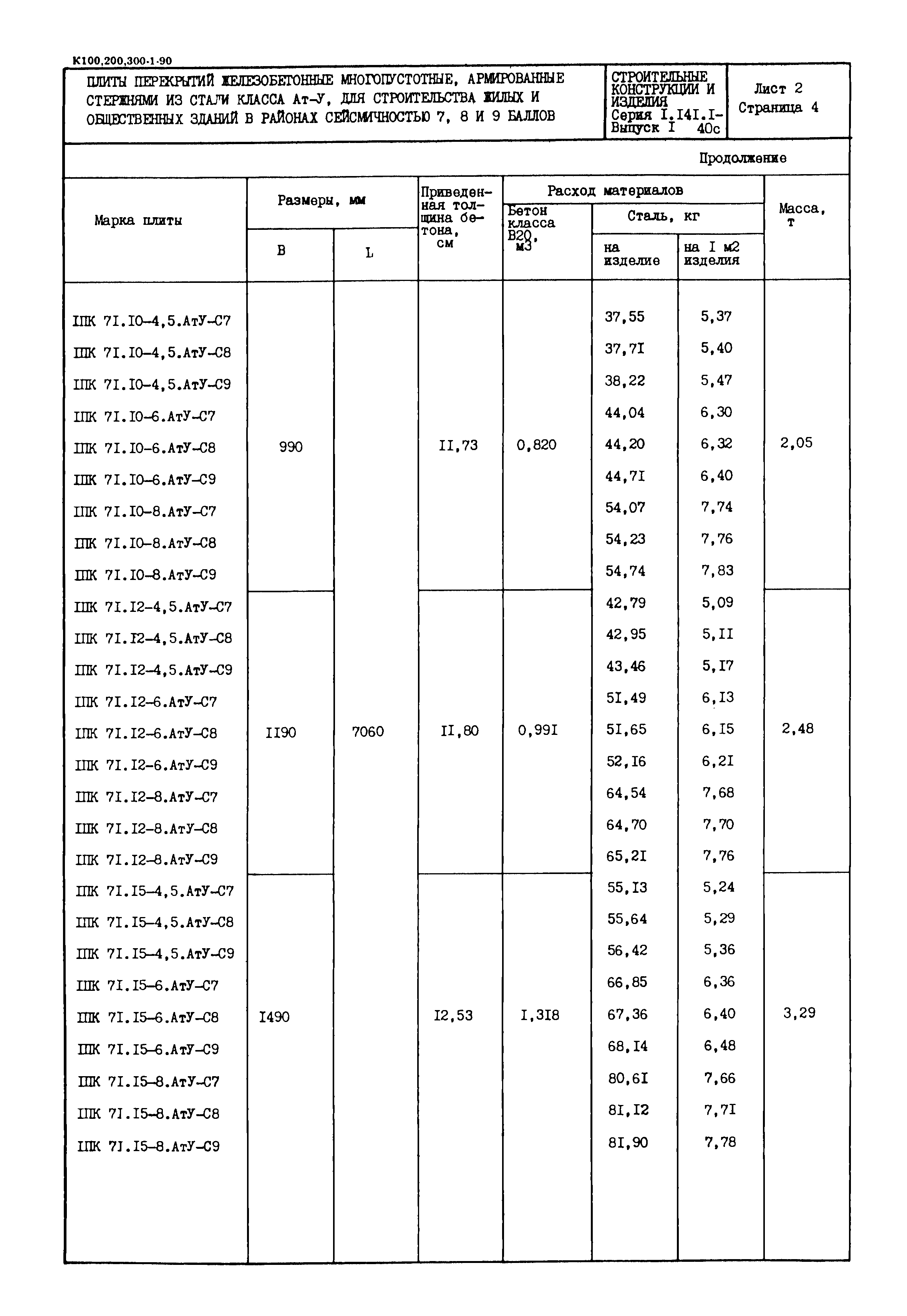 Серия 1.141.1-40с