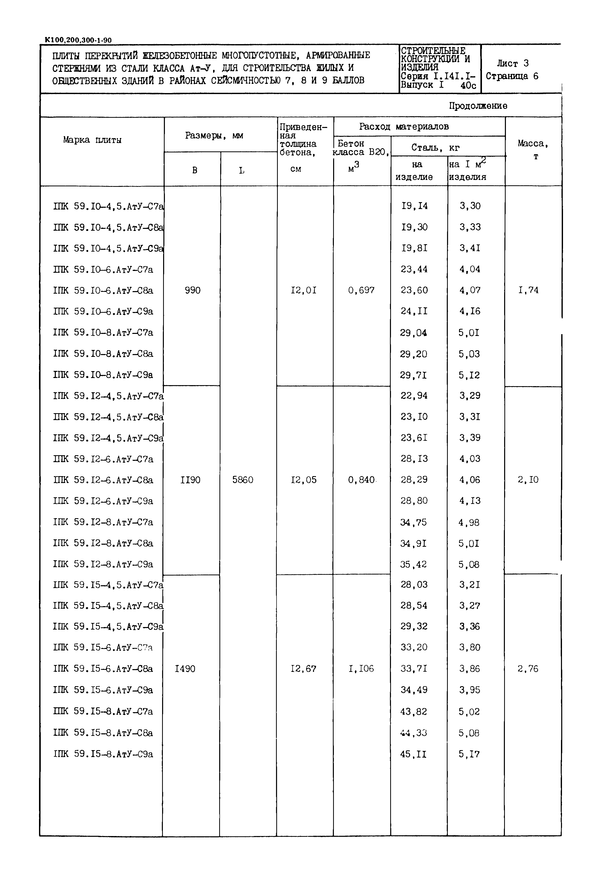 Серия 1.141.1-40с