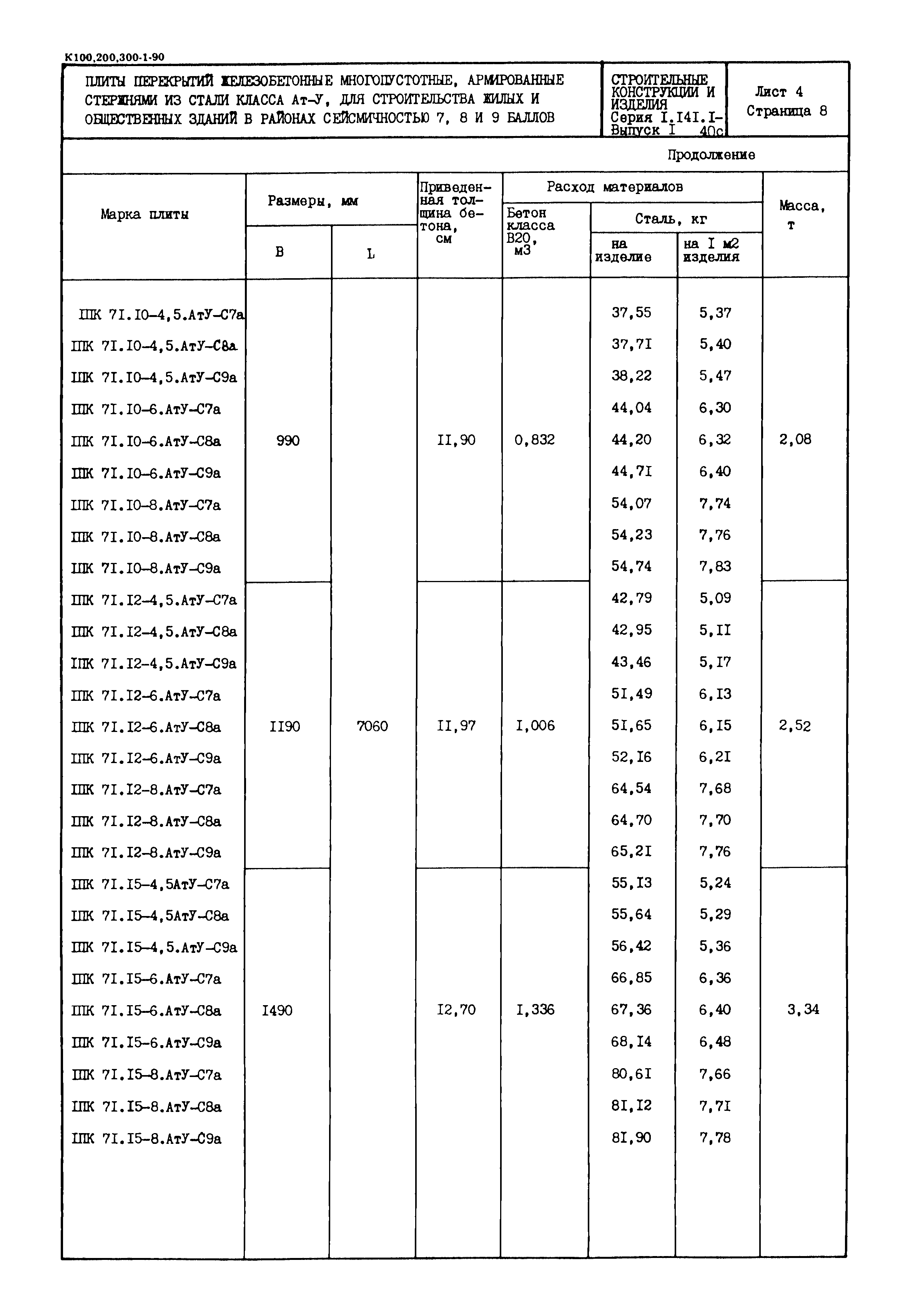 Серия 1.141.1-40с