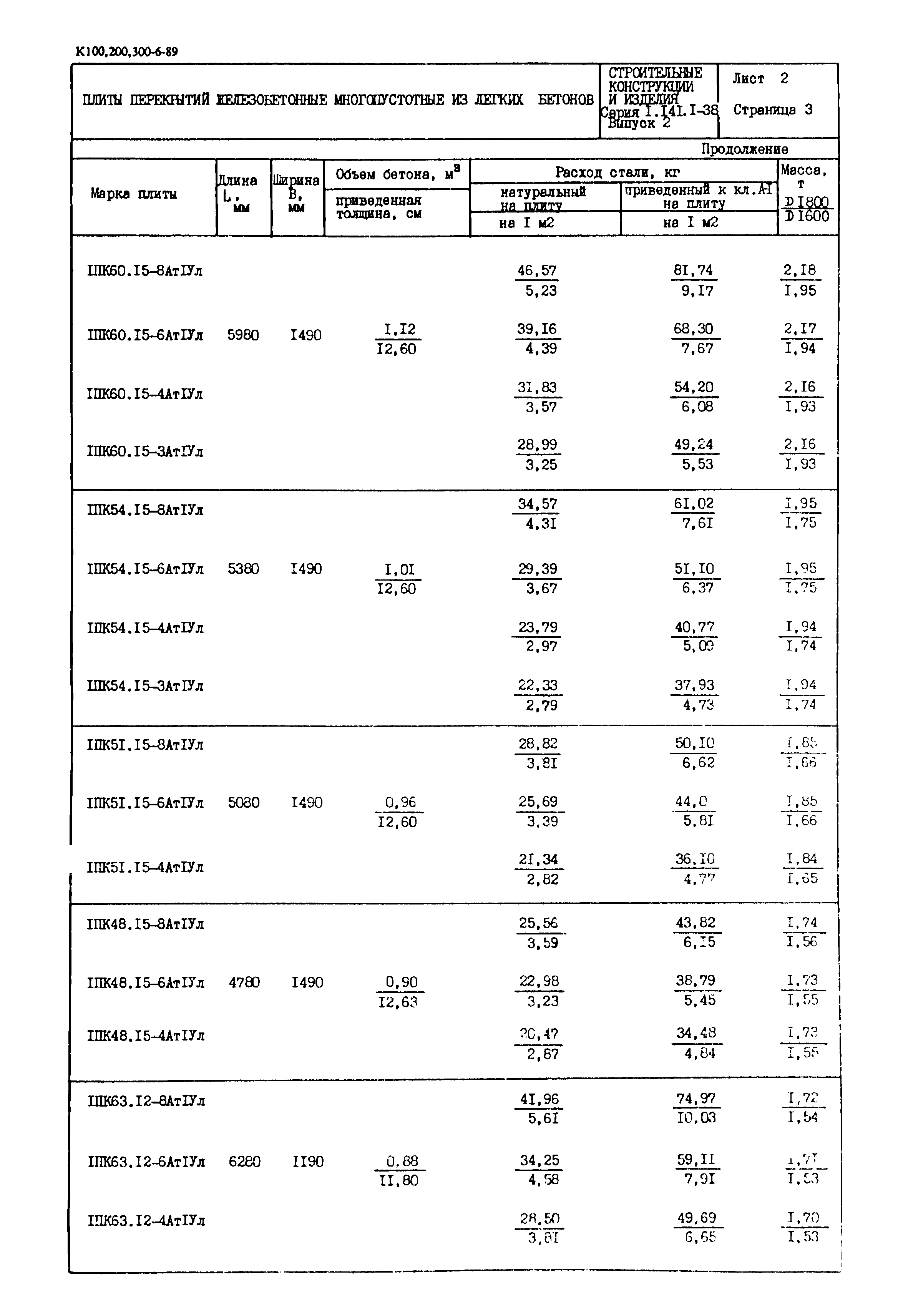 Серия 1.141.1-38