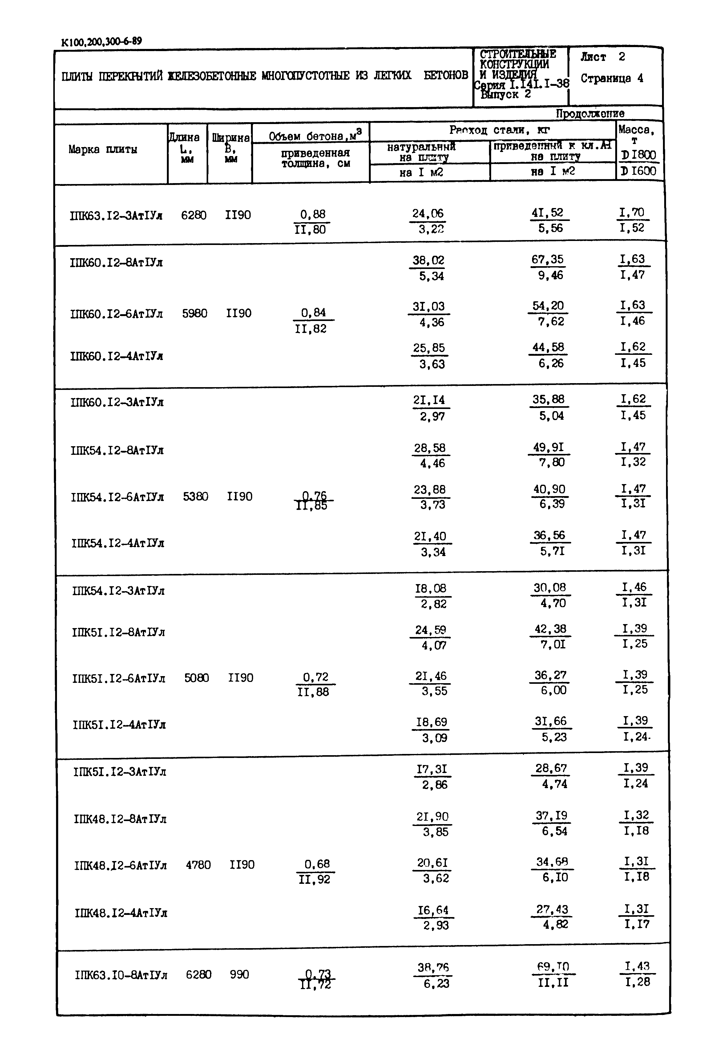 Серия 1.141.1-38