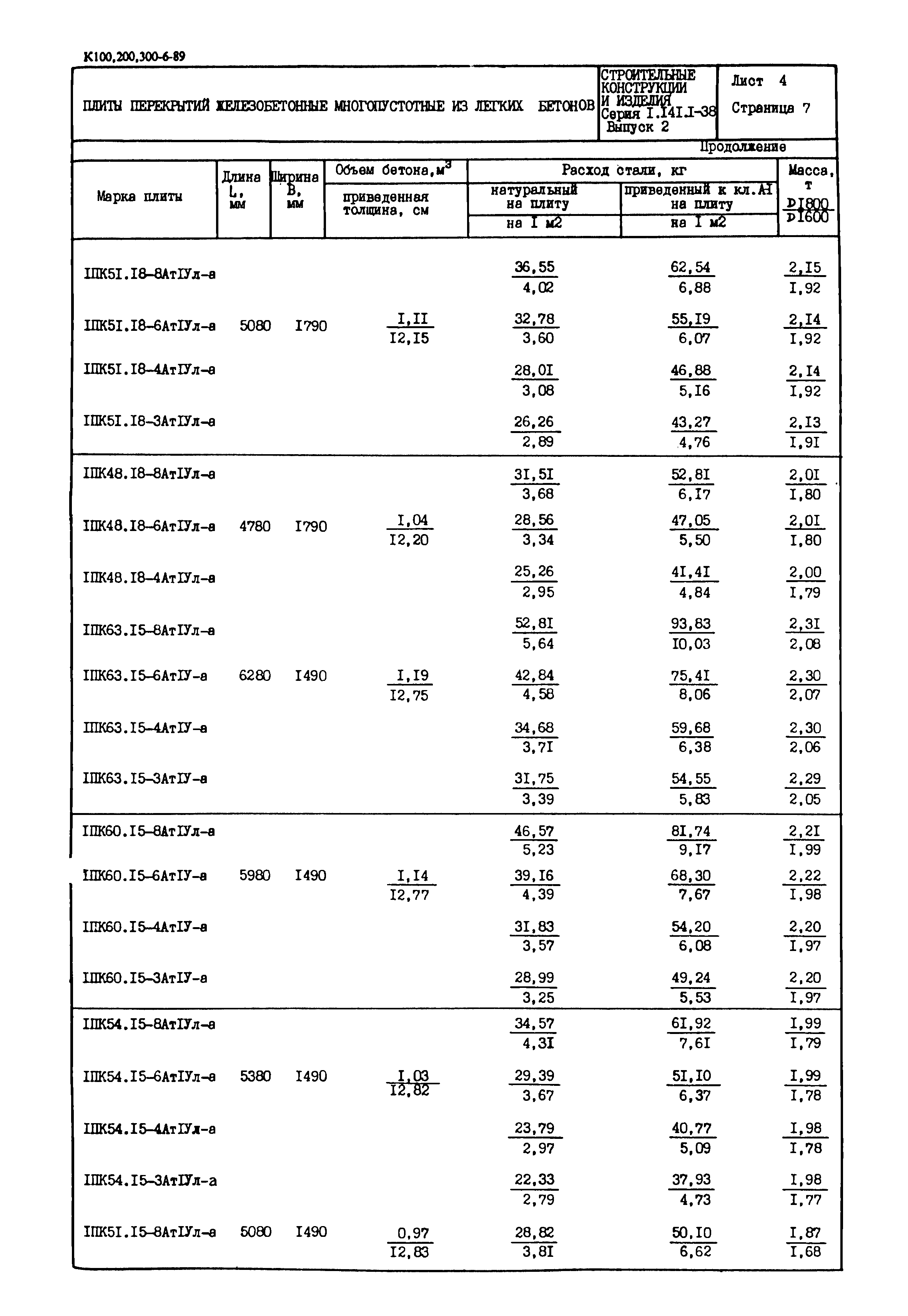 Серия 1.141.1-38