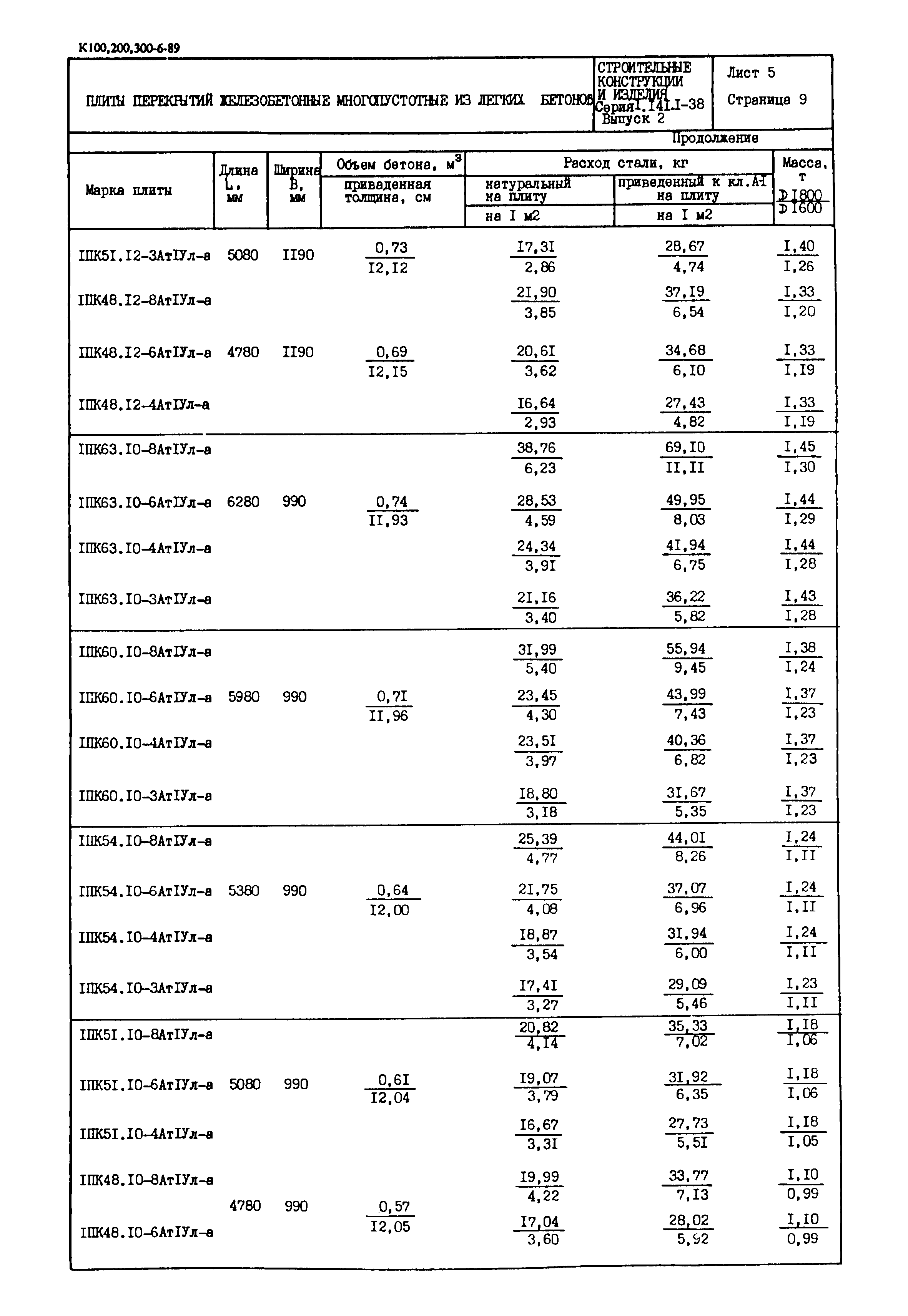 Серия 1.141.1-38