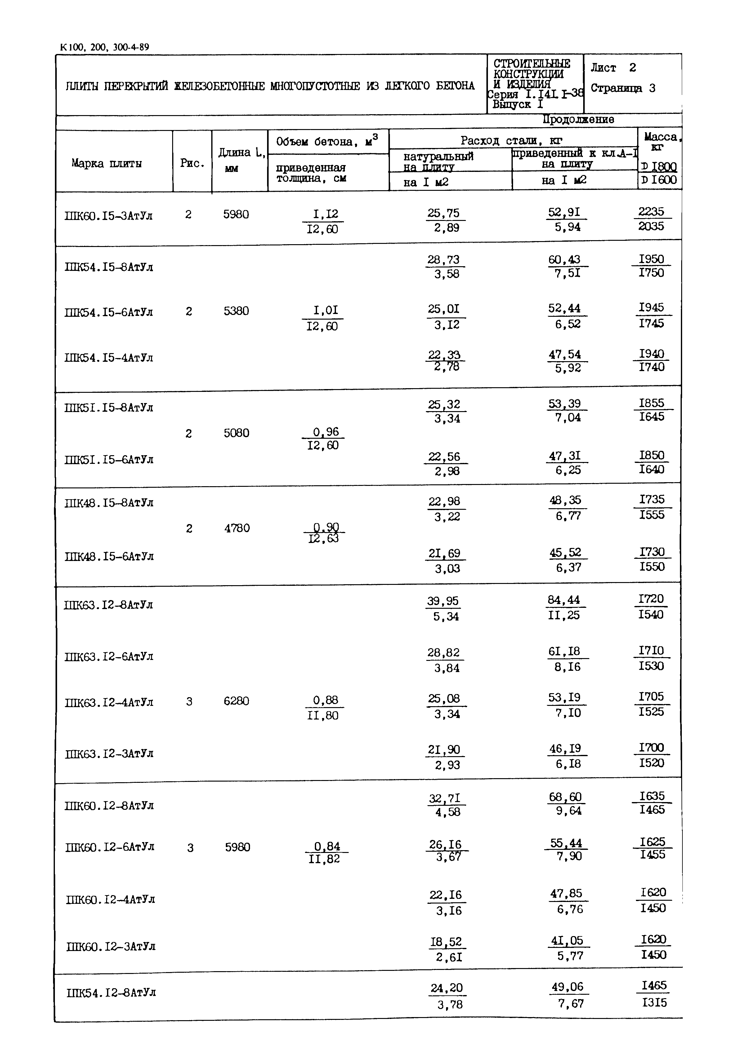 Серия 1.141.1-38