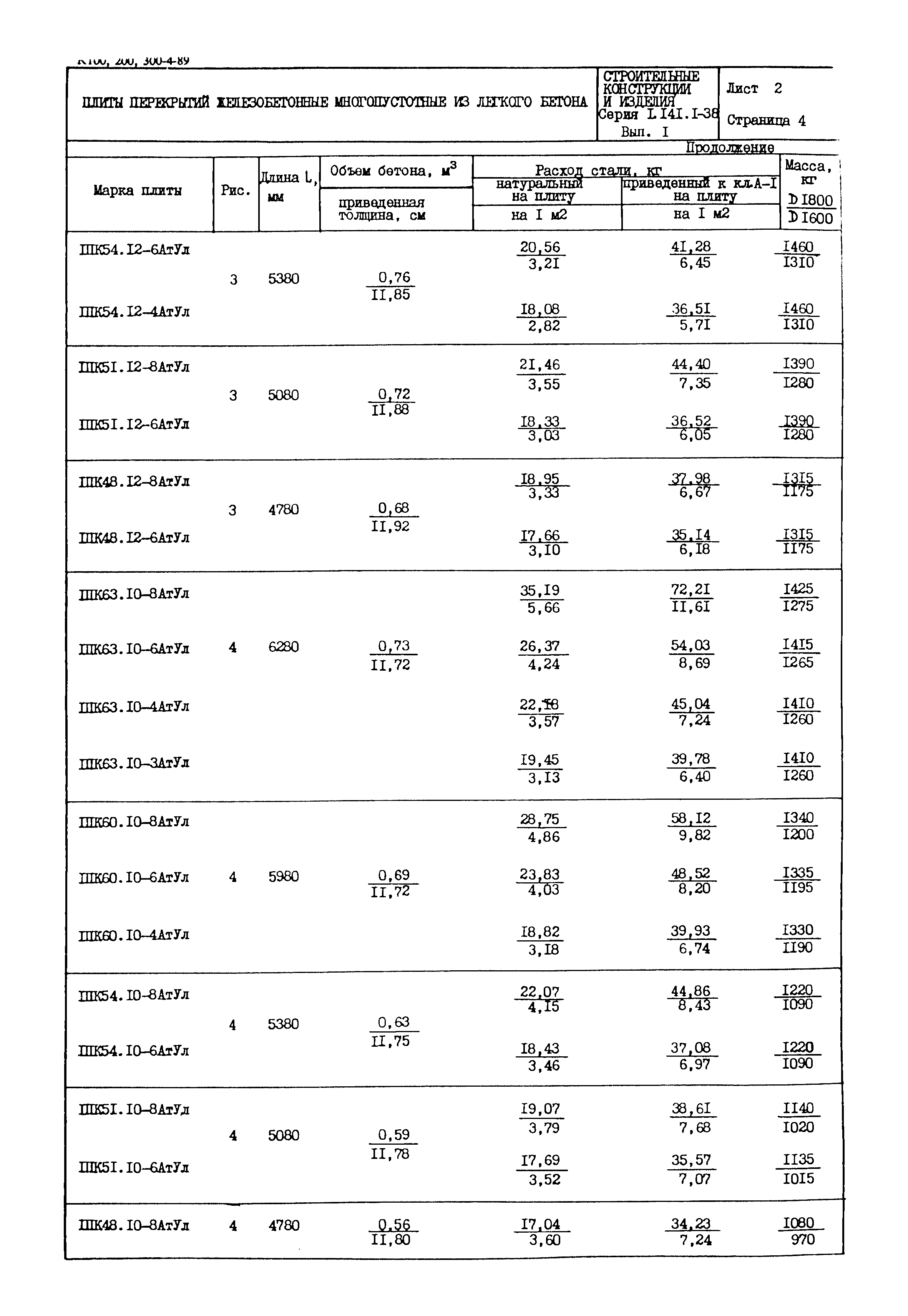 Серия 1.141.1-38