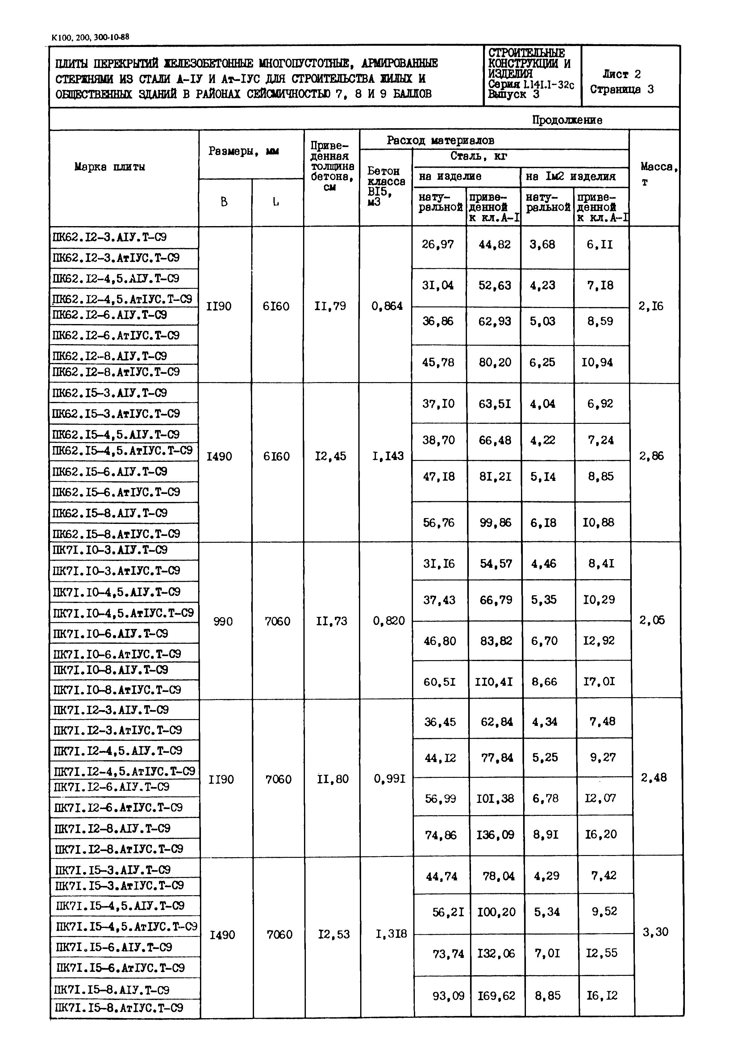 Серия 1.141.1-32с