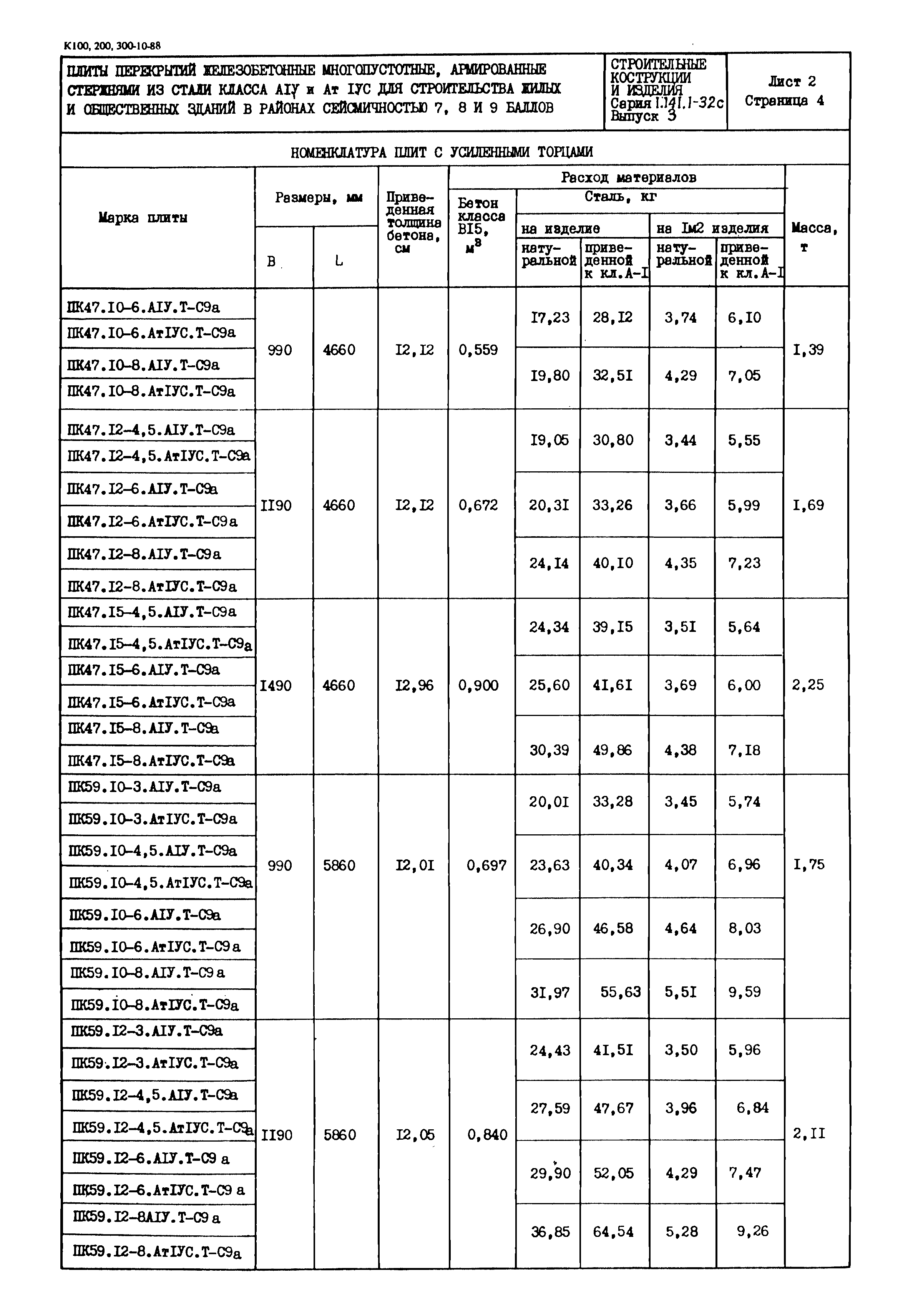 Серия 1.141.1-32с