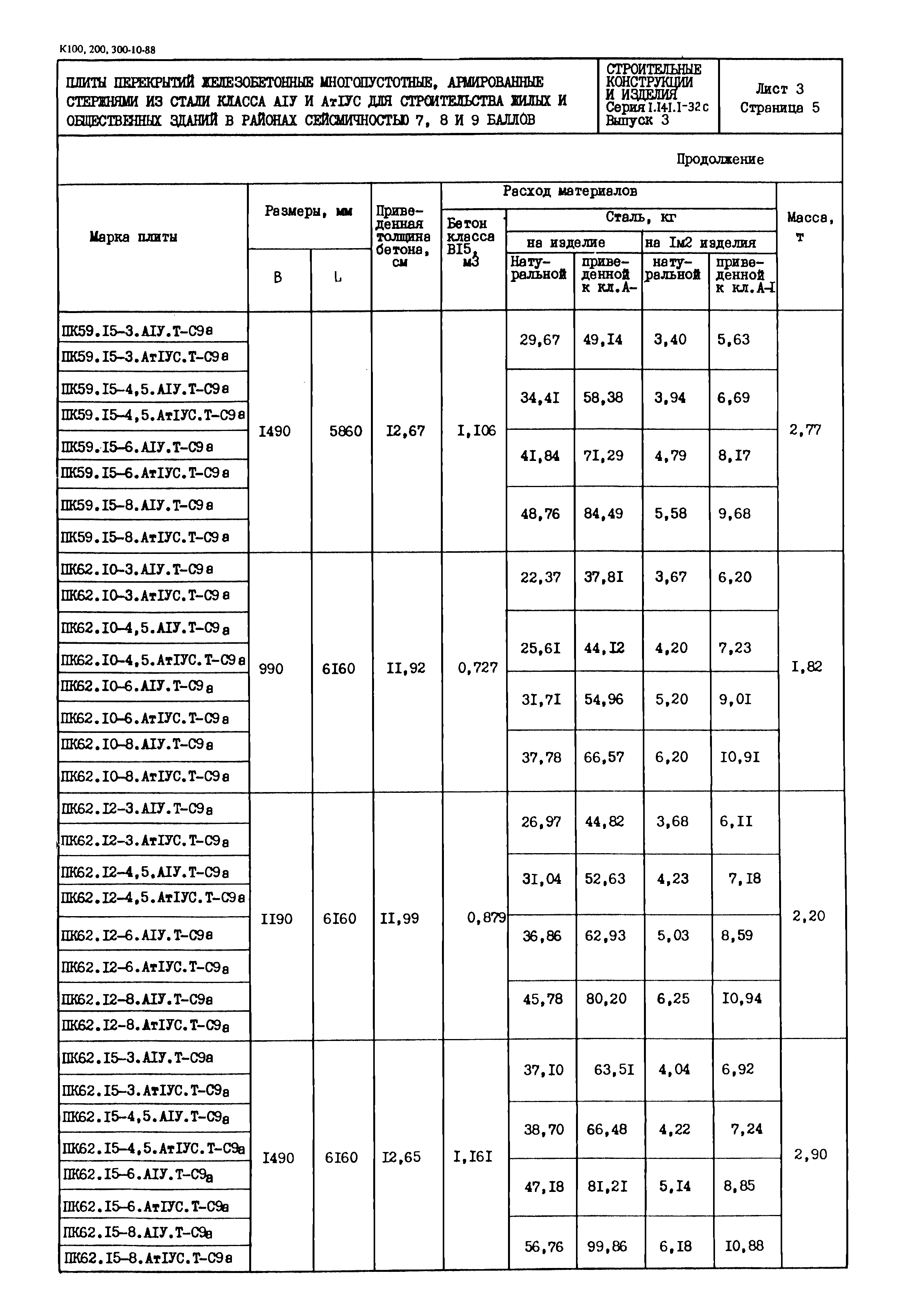 Серия 1.141.1-32с