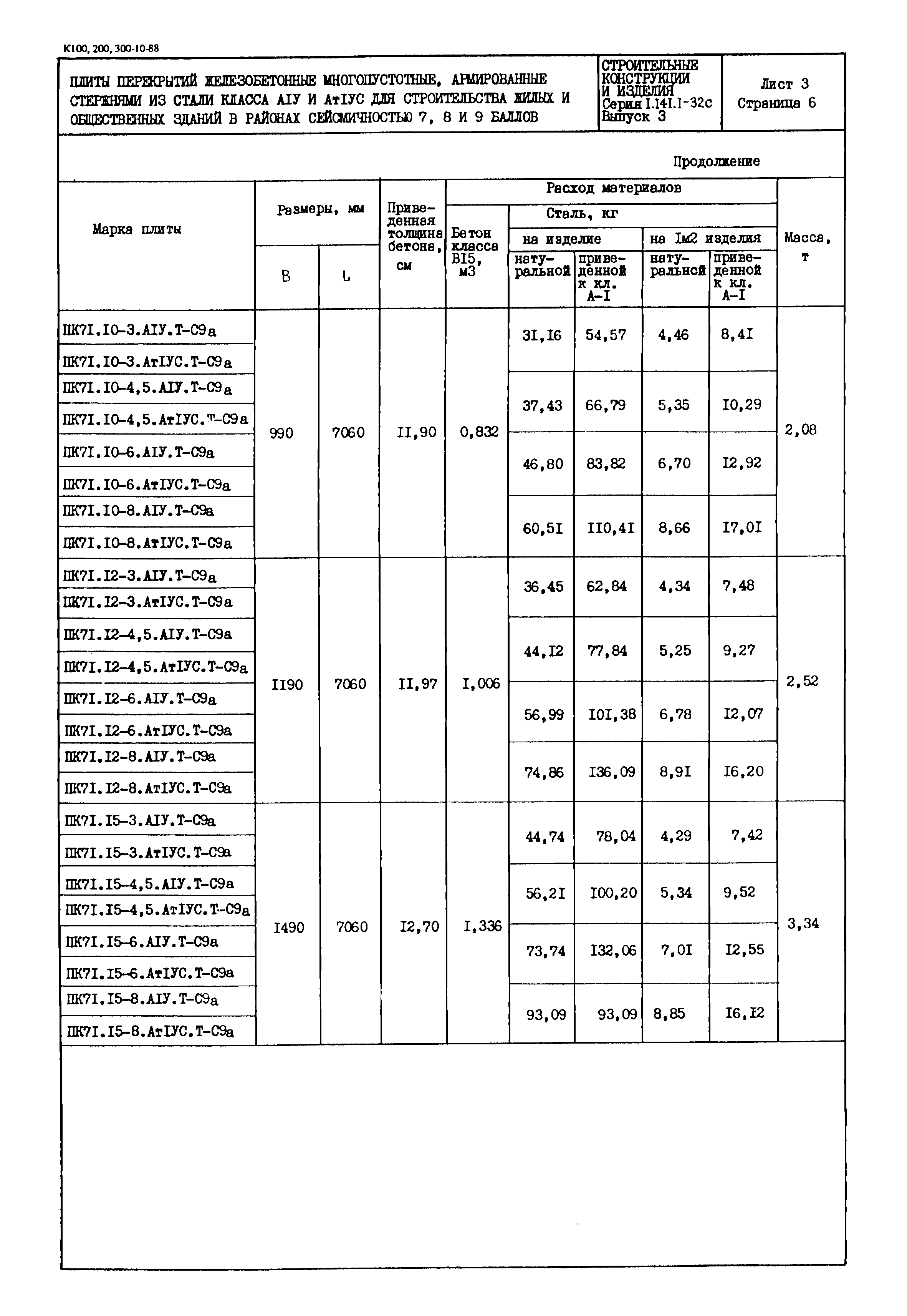 Серия 1.141.1-32с