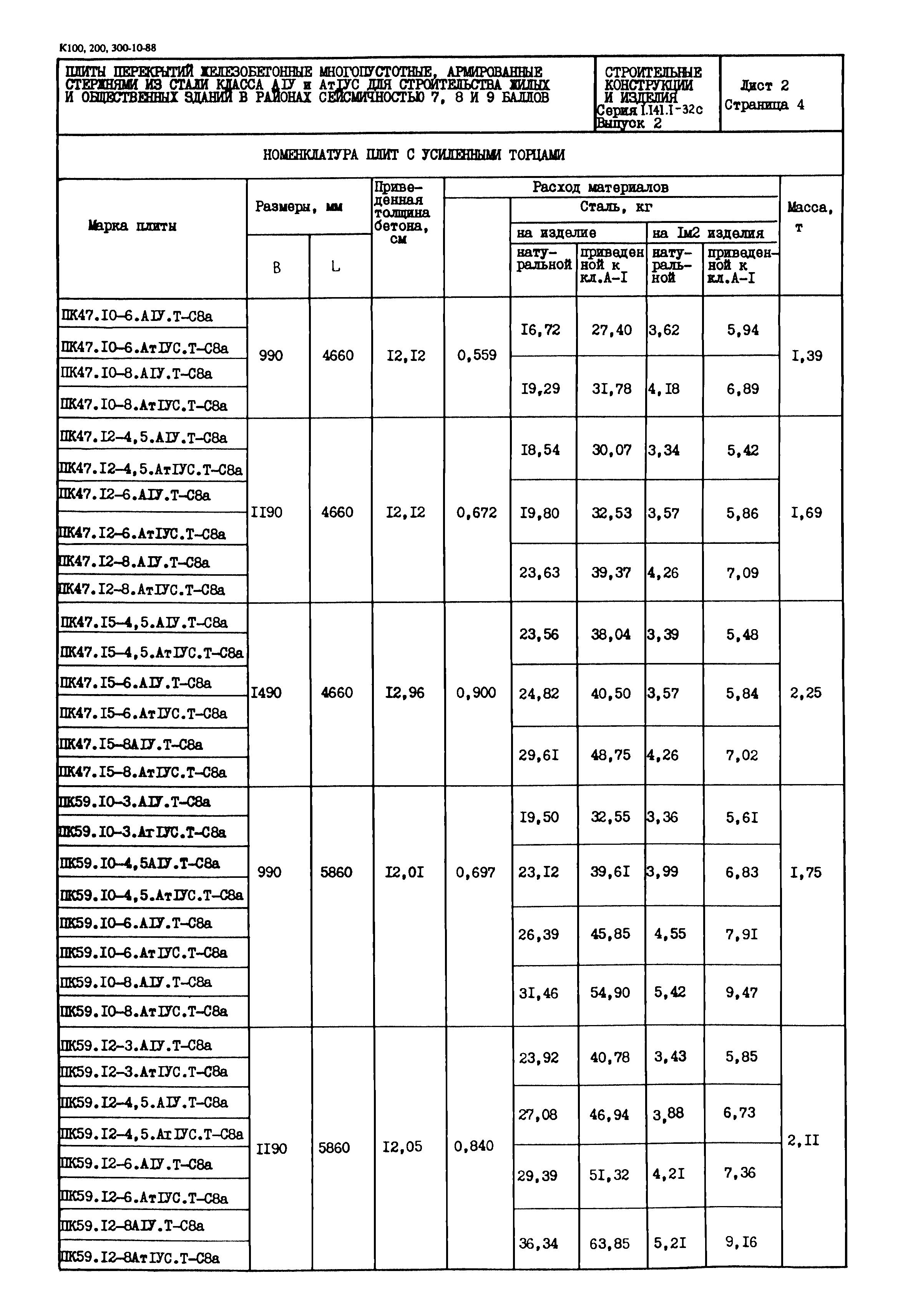 Серия 1.141.1-32с