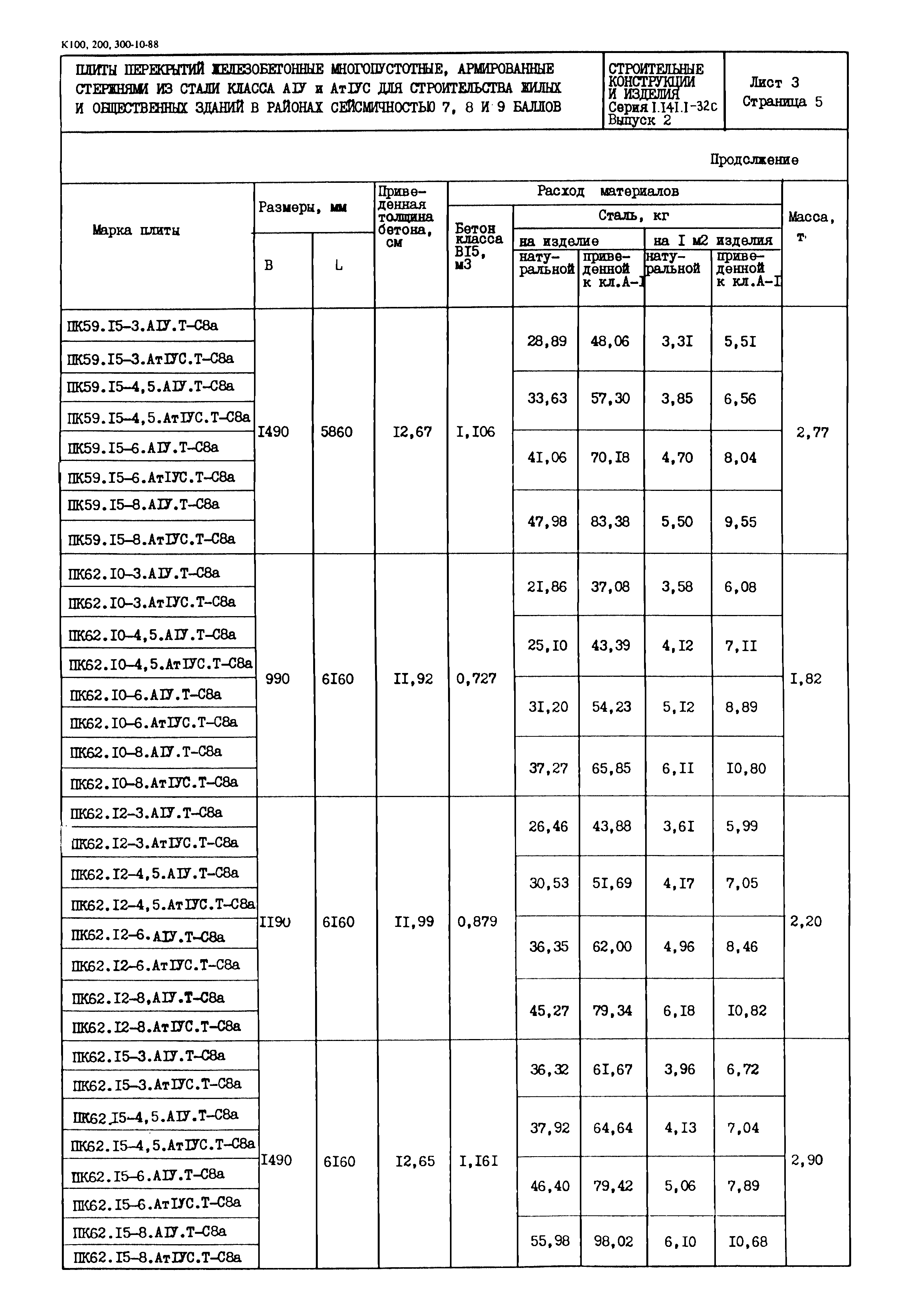 Серия 1.141.1-32с