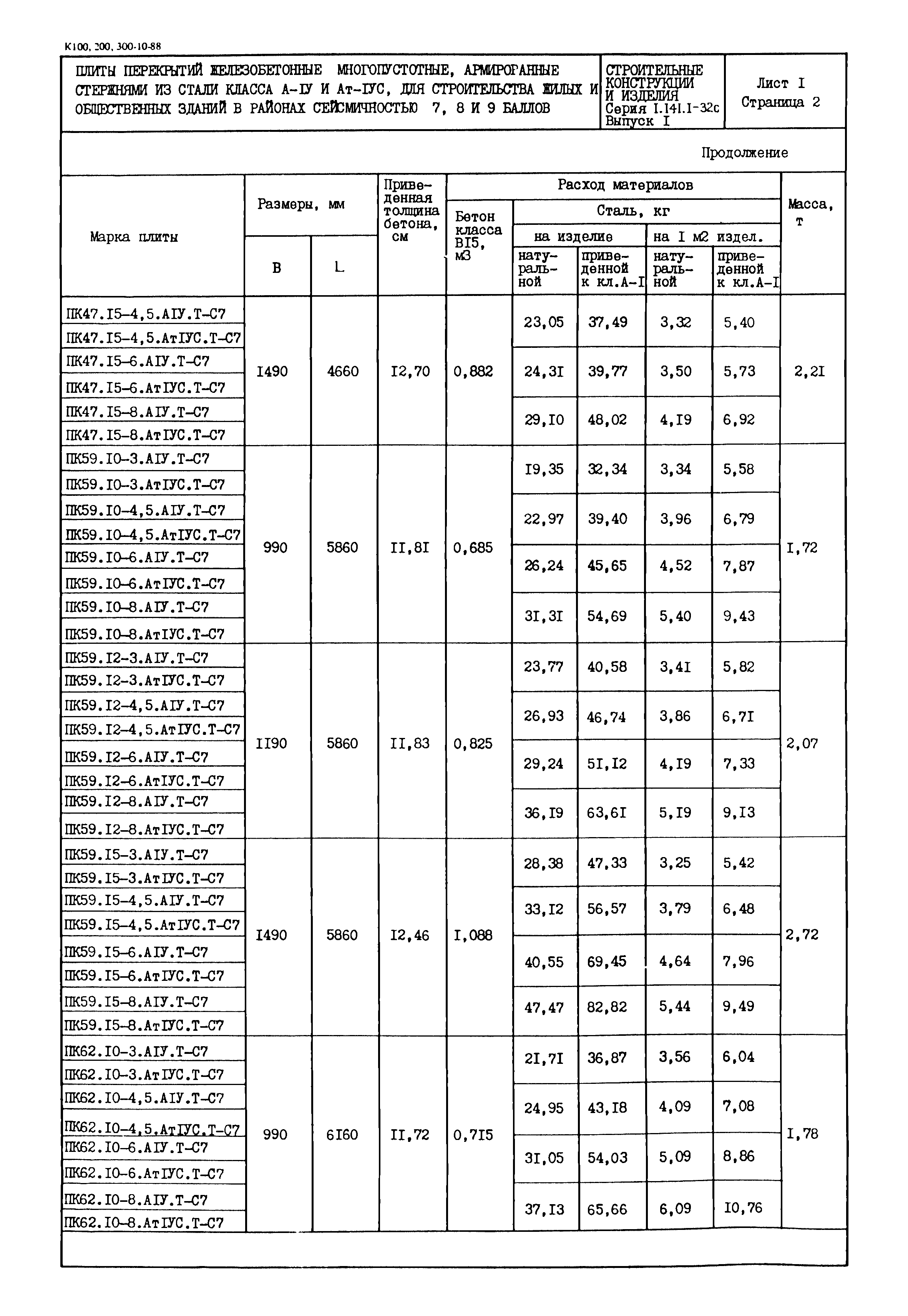 Серия 1.141.1-32с