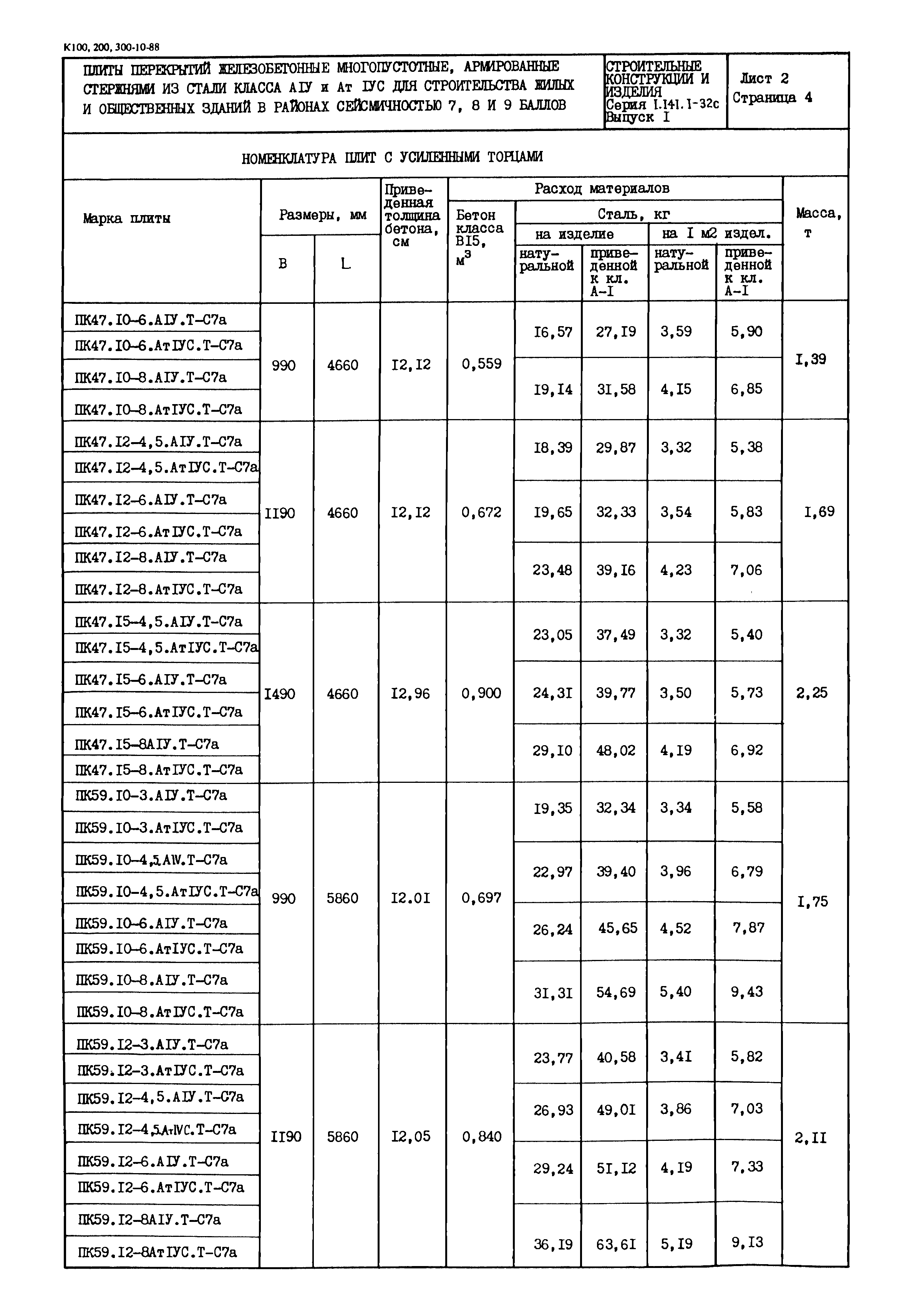 Серия 1.141.1-32с