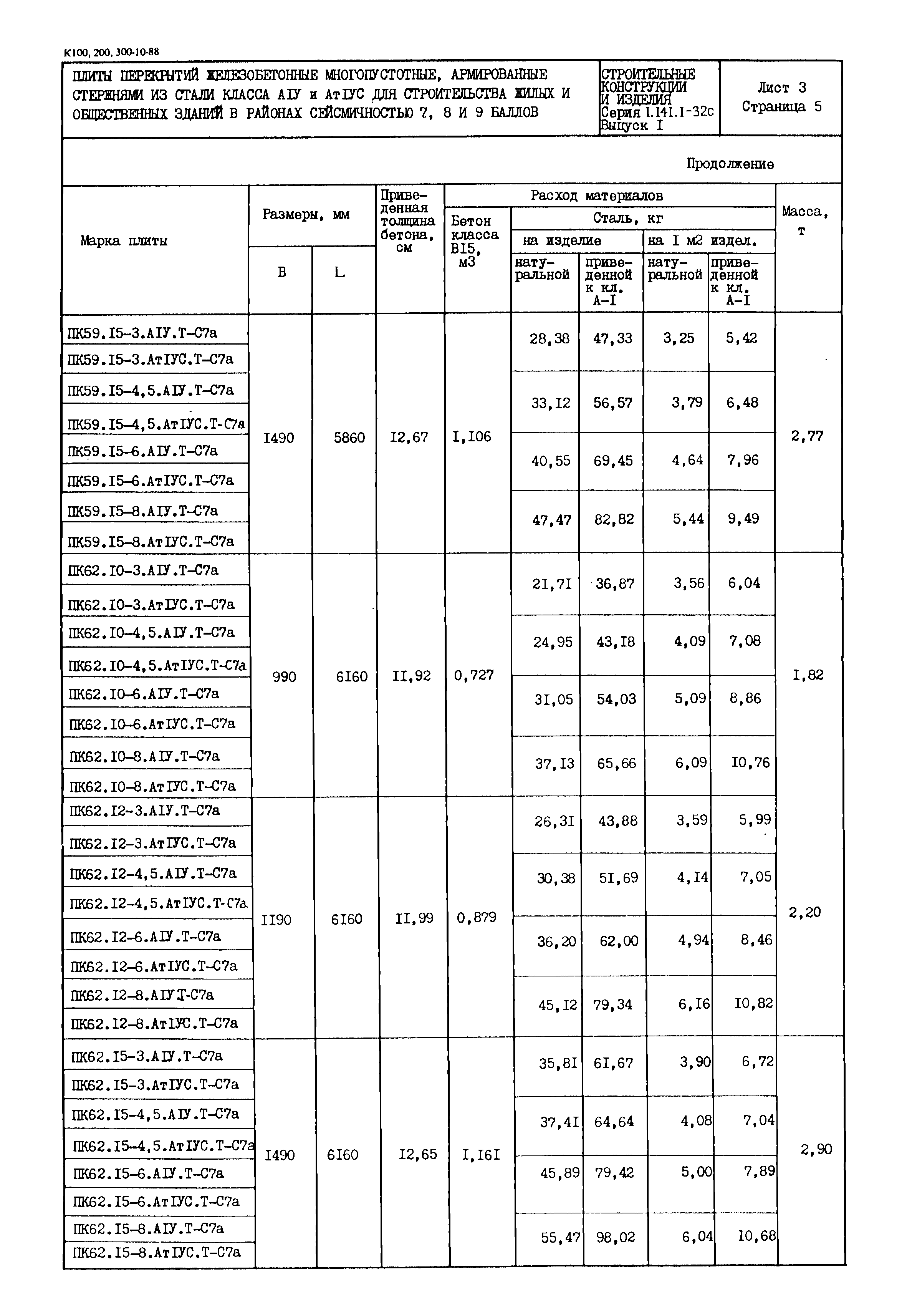 Серия 1.141.1-32с