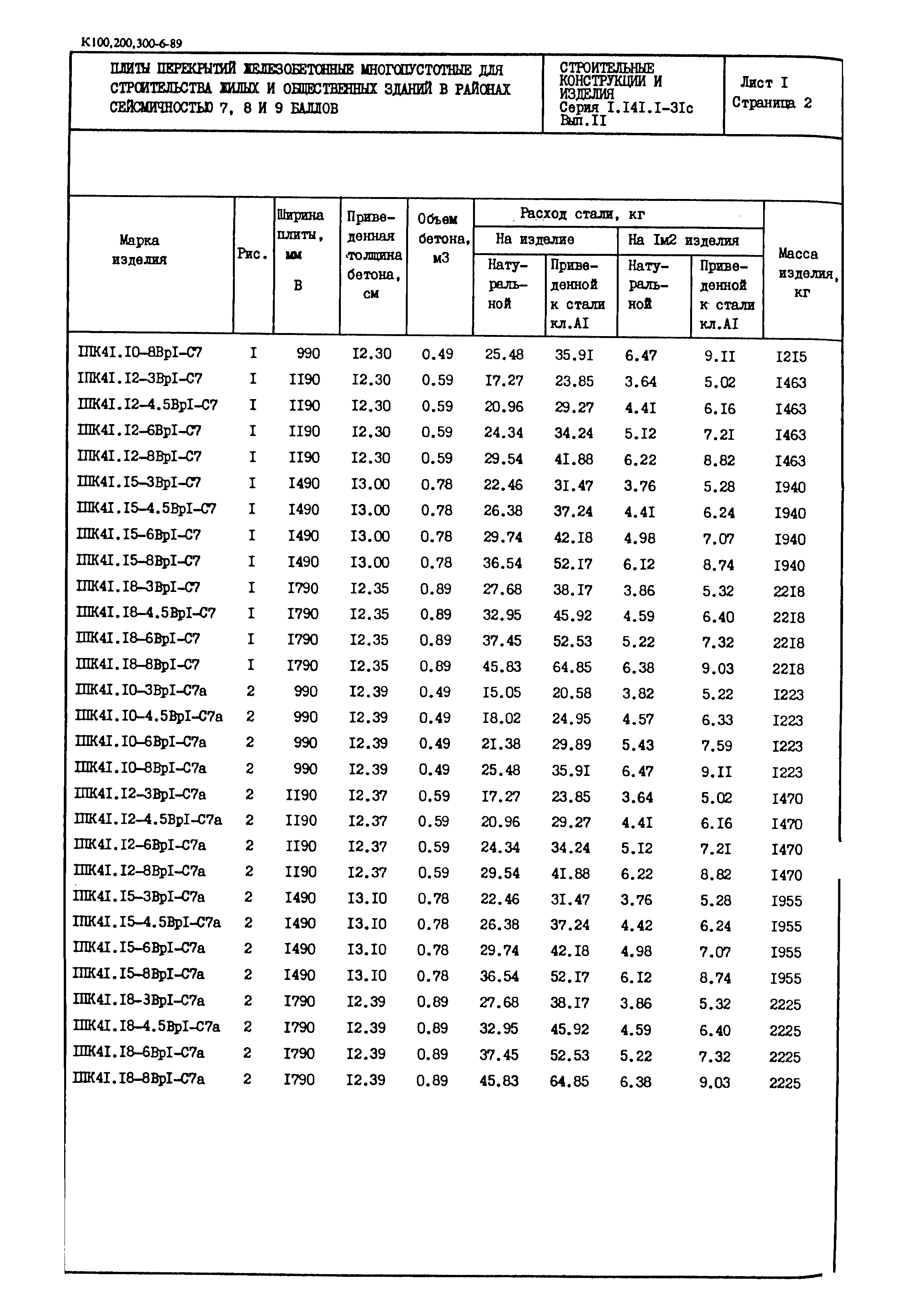 Серия 1.141.1-31с