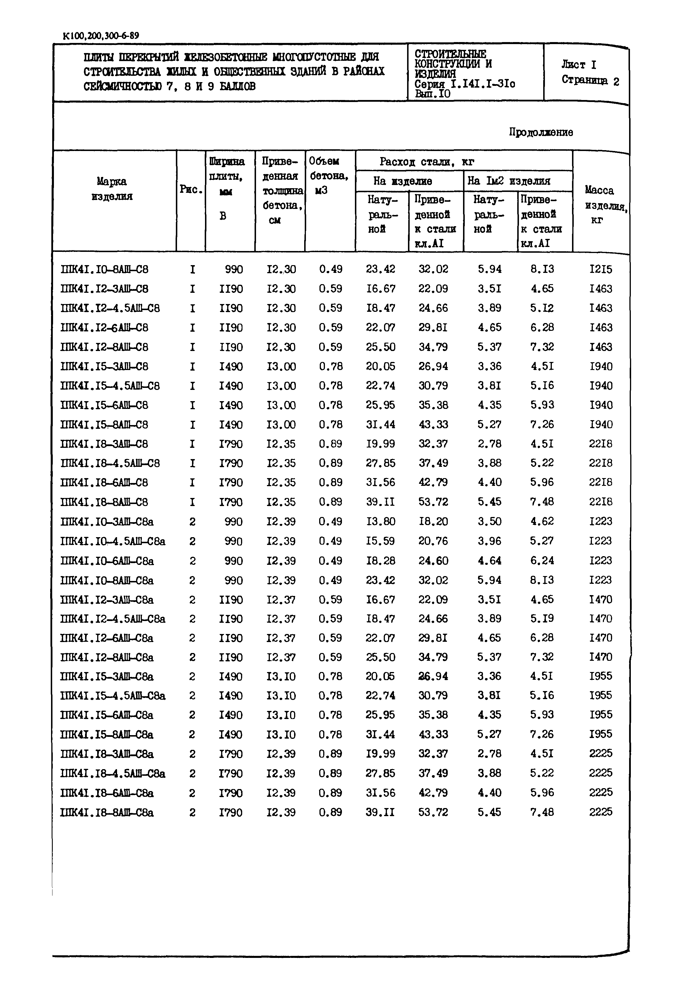 Серия 1.141.1-31с