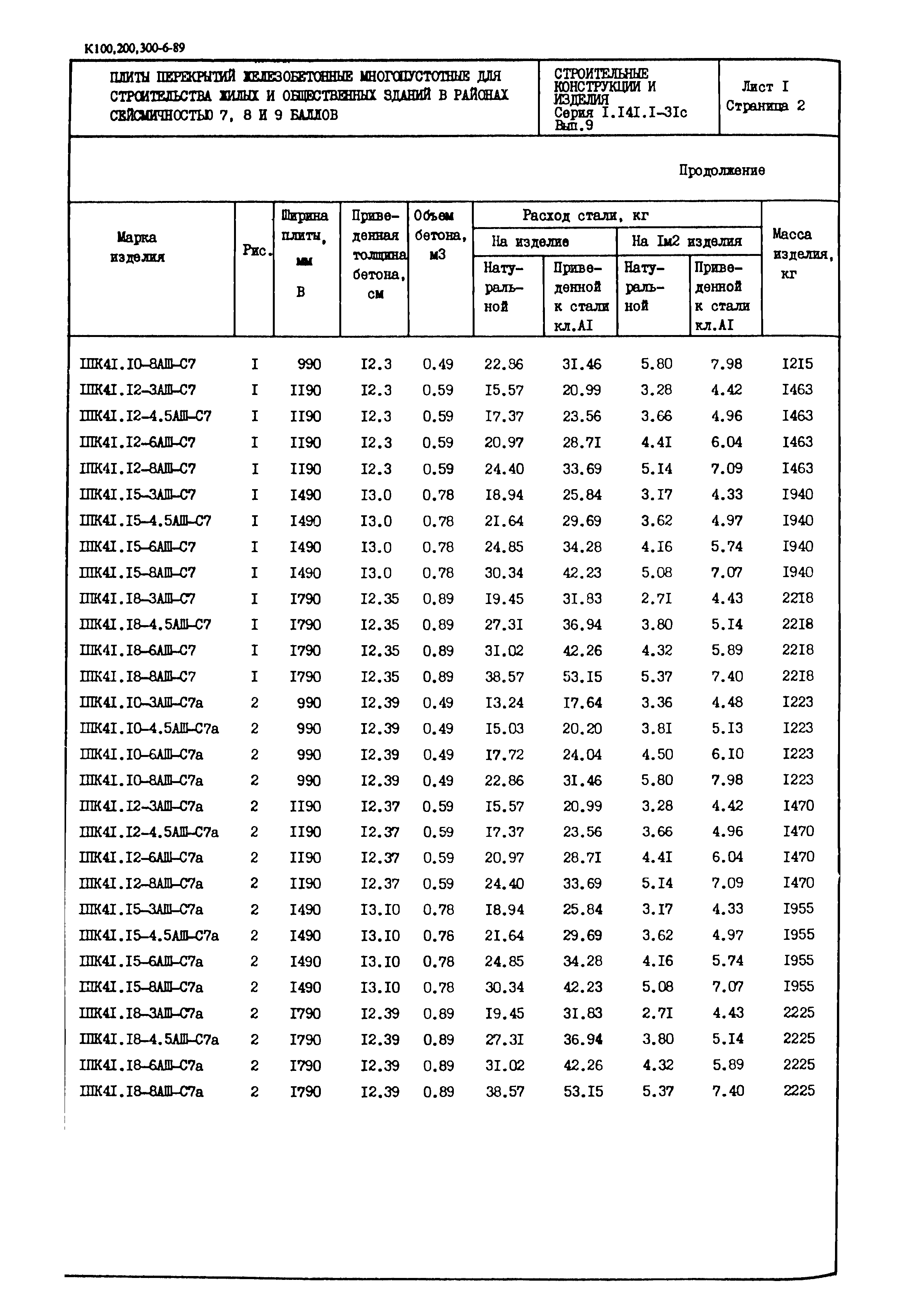 Серия 1.141.1-31с