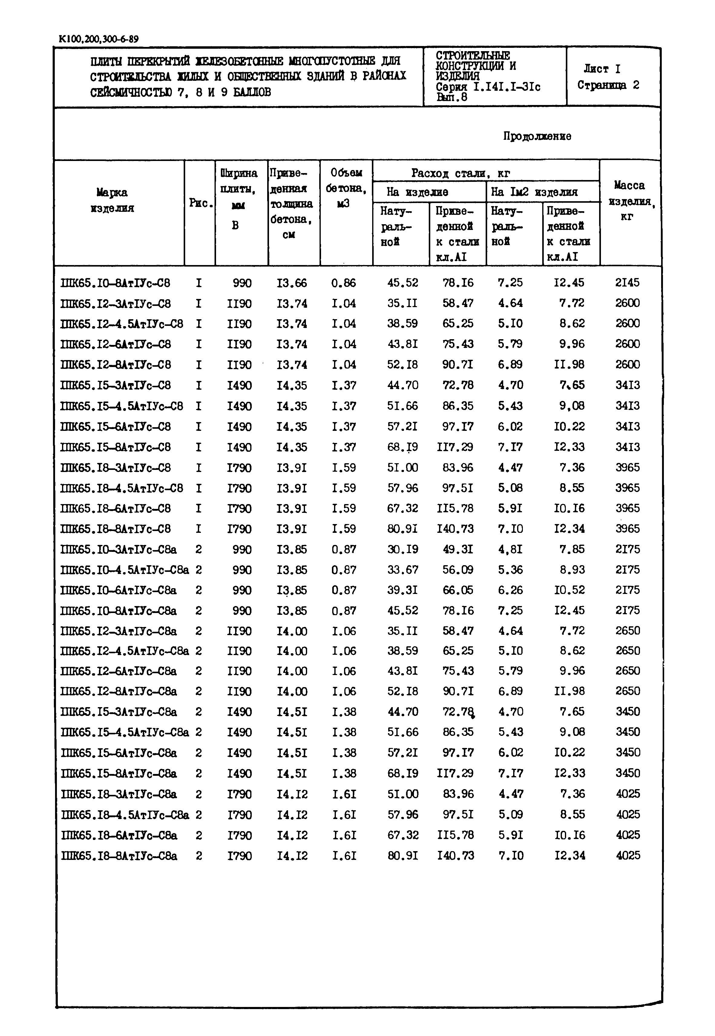 Серия 1.141.1-31с