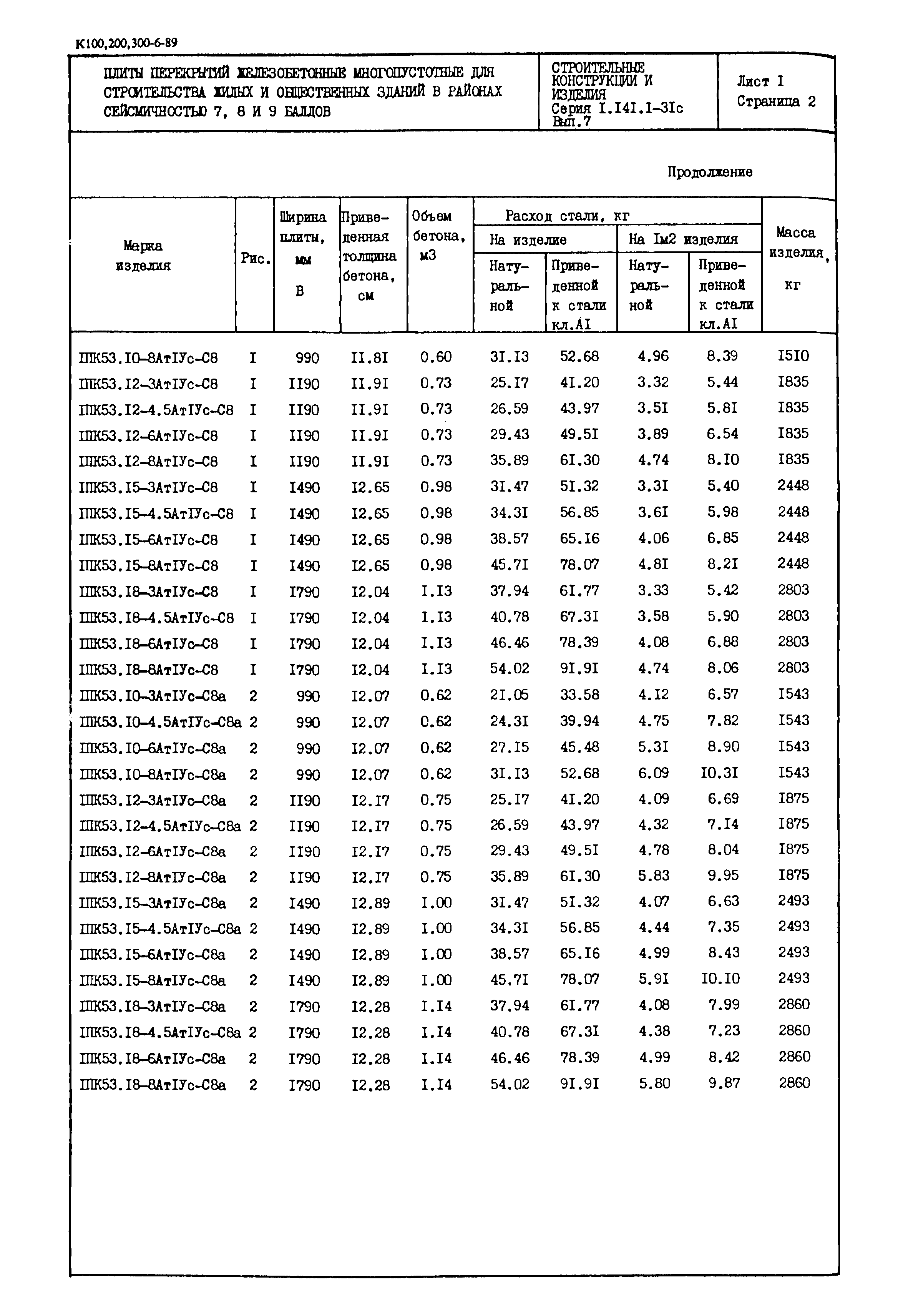 Серия 1.141.1-31с