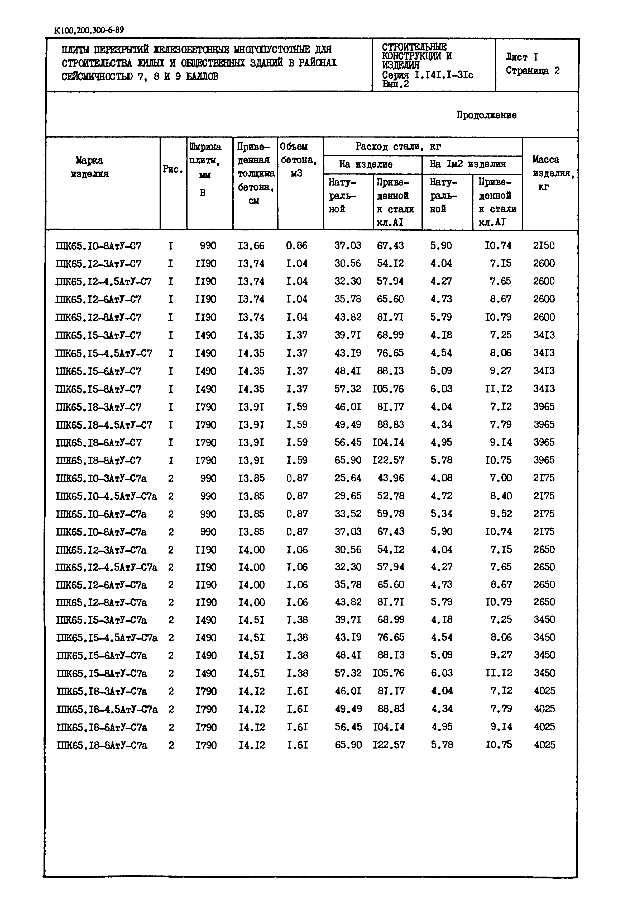 Серия 1.141.1-31с