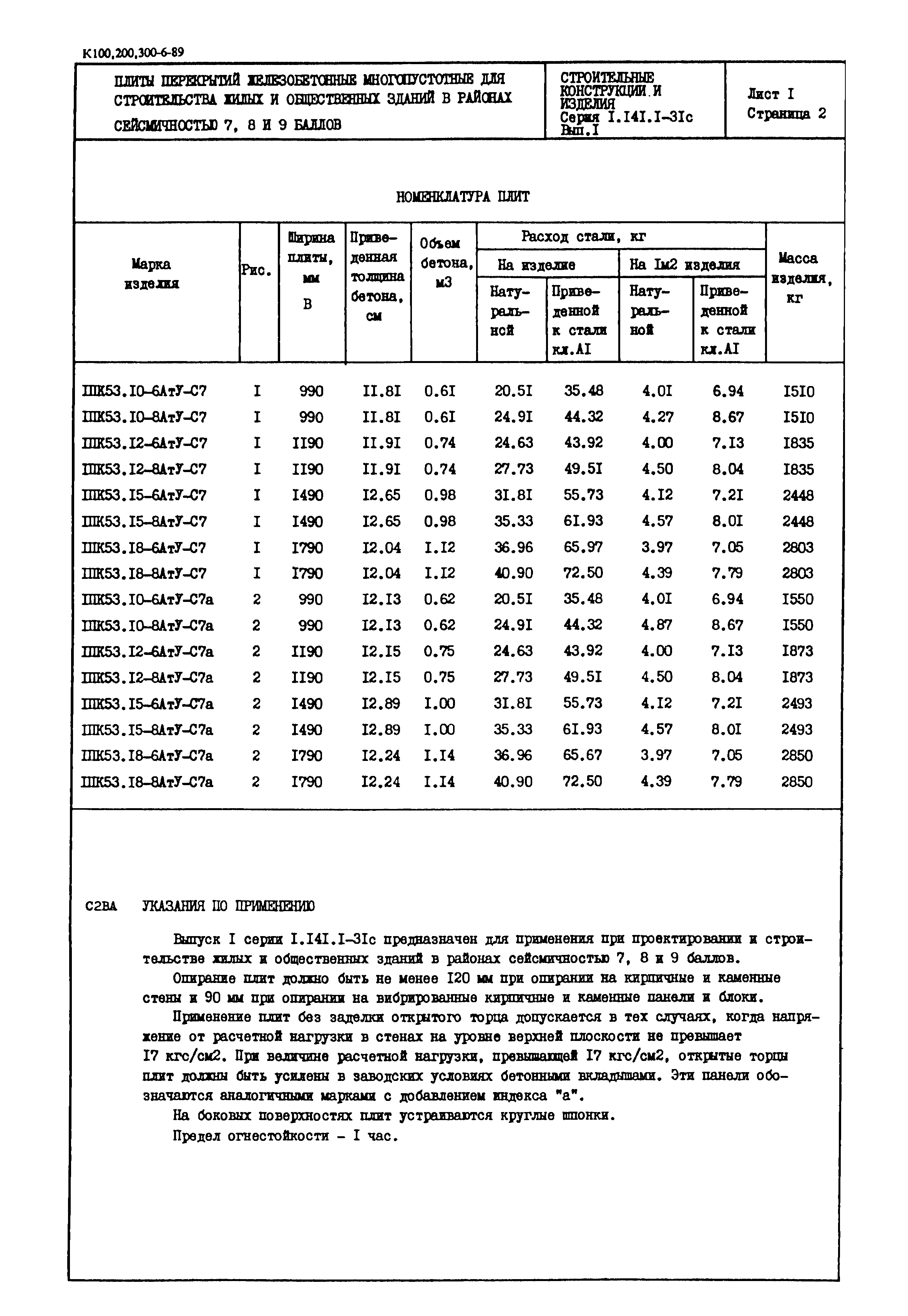 Серия 1.141.1-31с