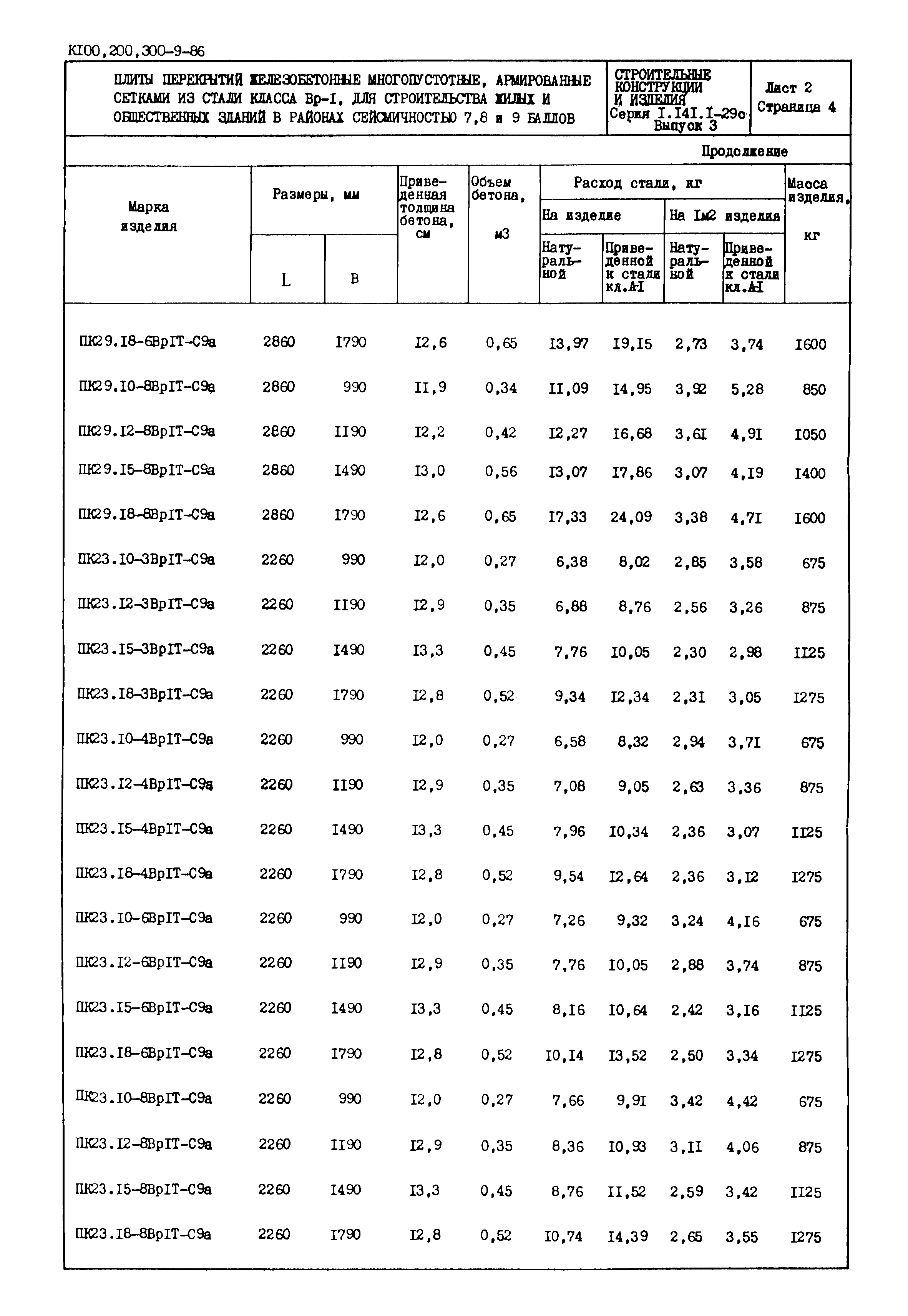 Серия 1.141.1-29с