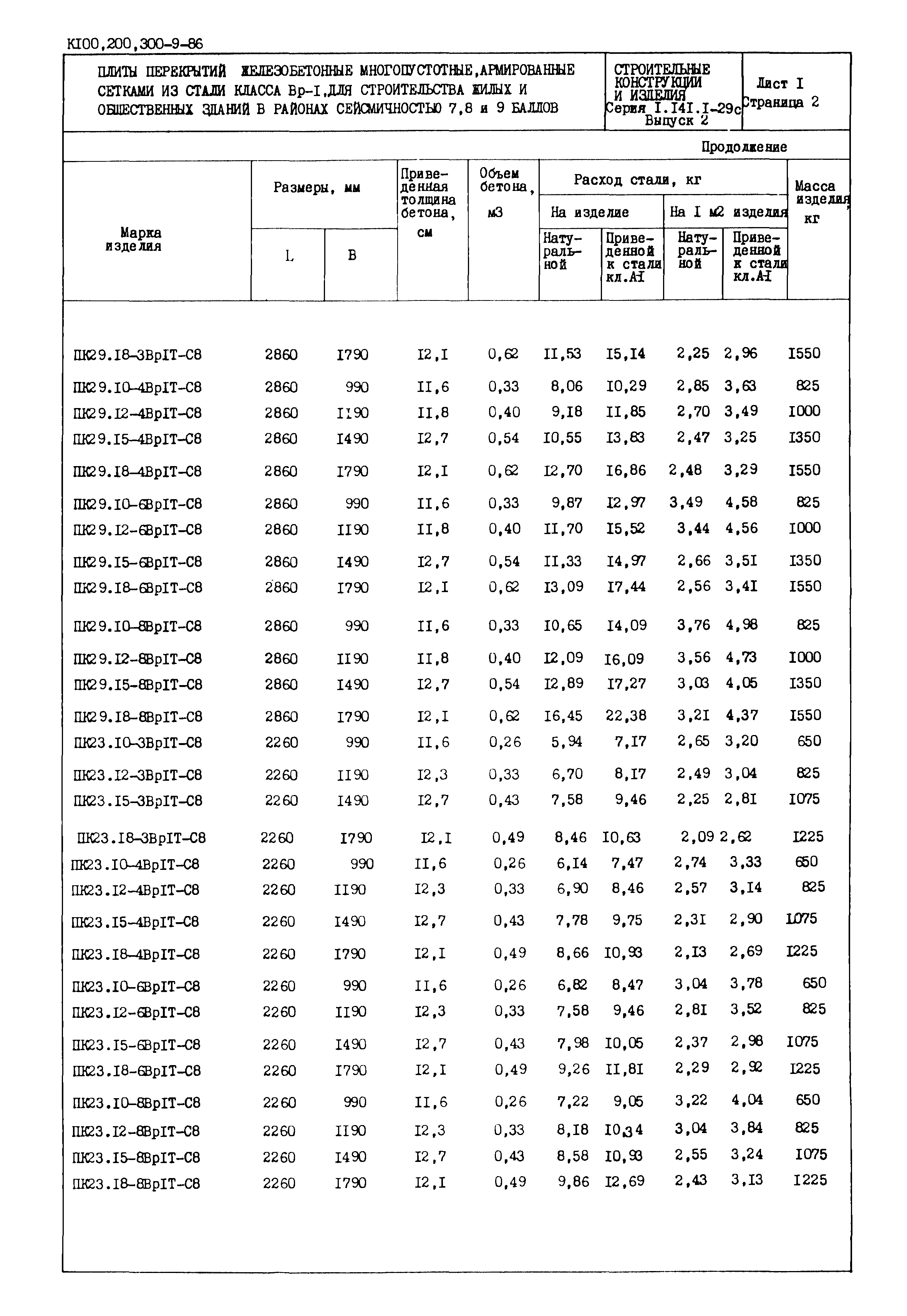 Серия 1.141.1-29с