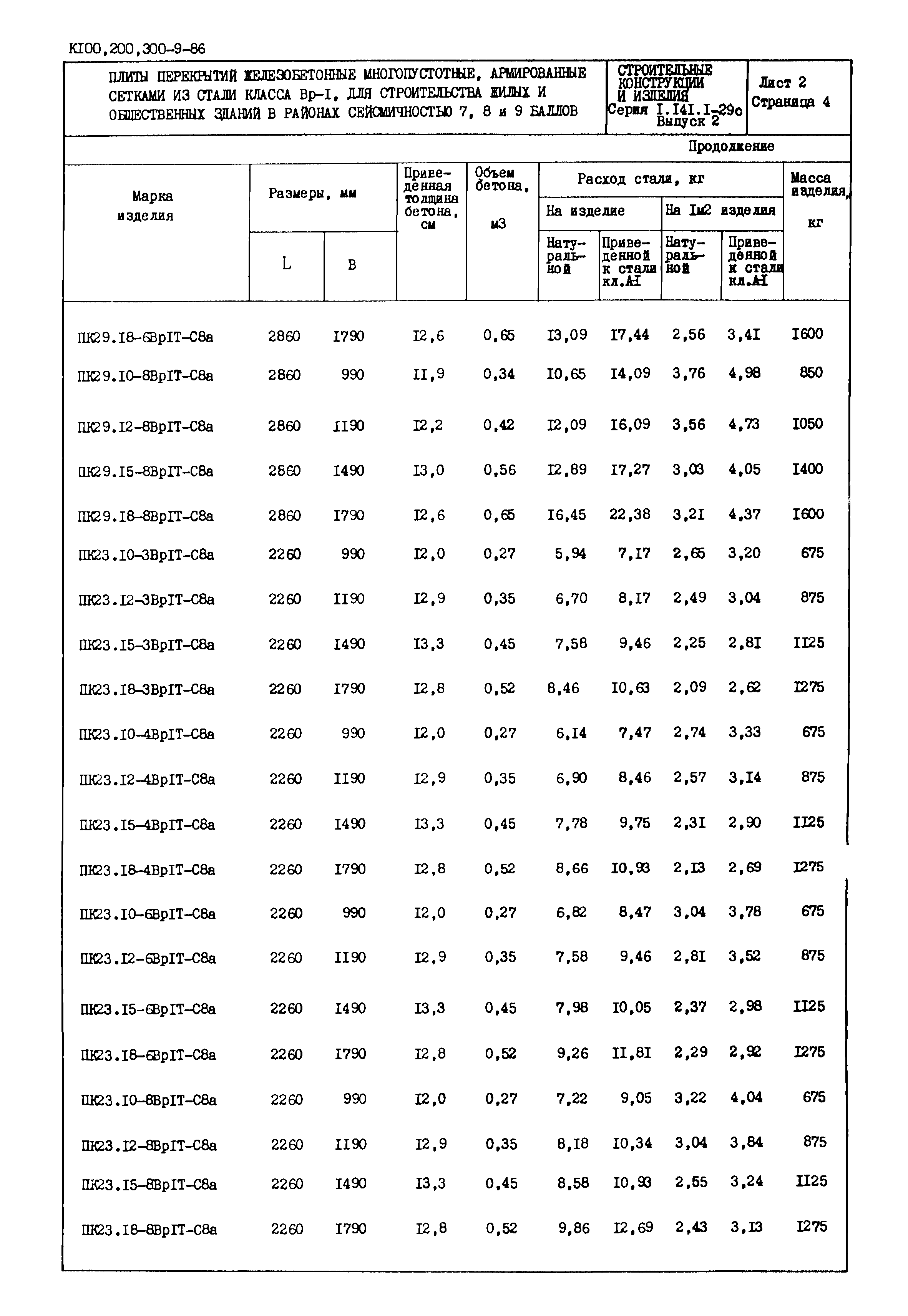 Серия 1.141.1-29с