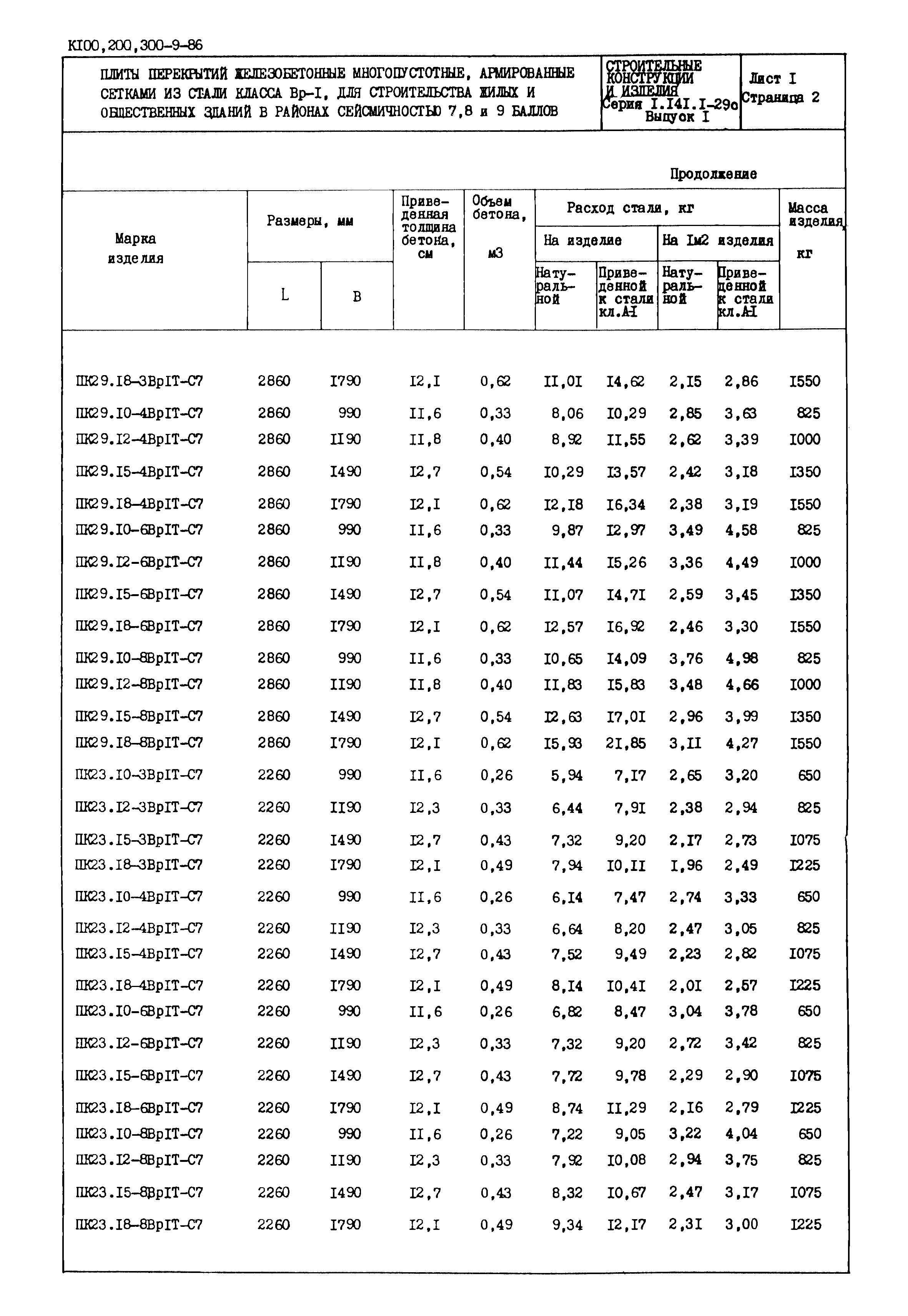 Серия 1.141.1-29с