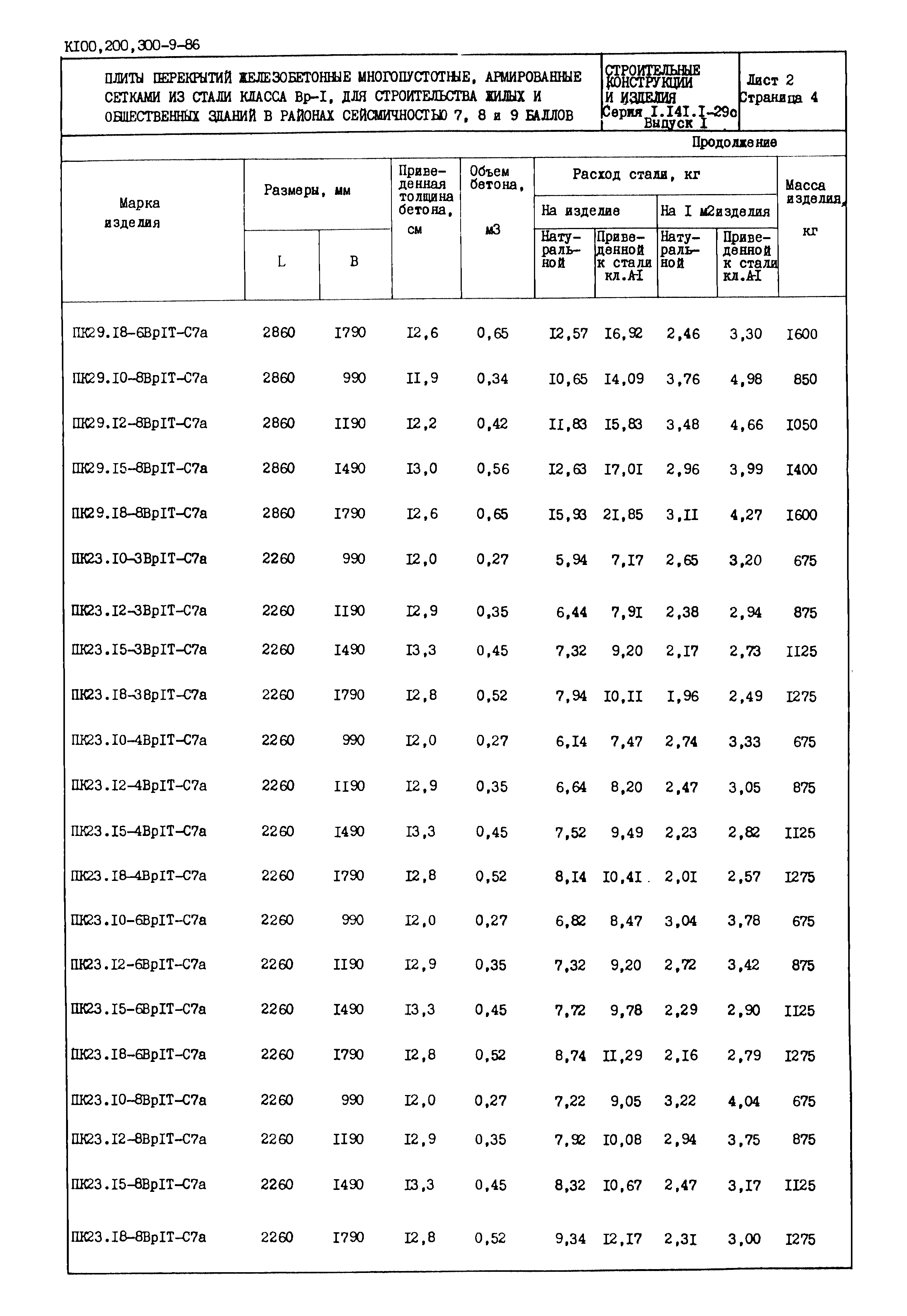 Серия 1.141.1-29с