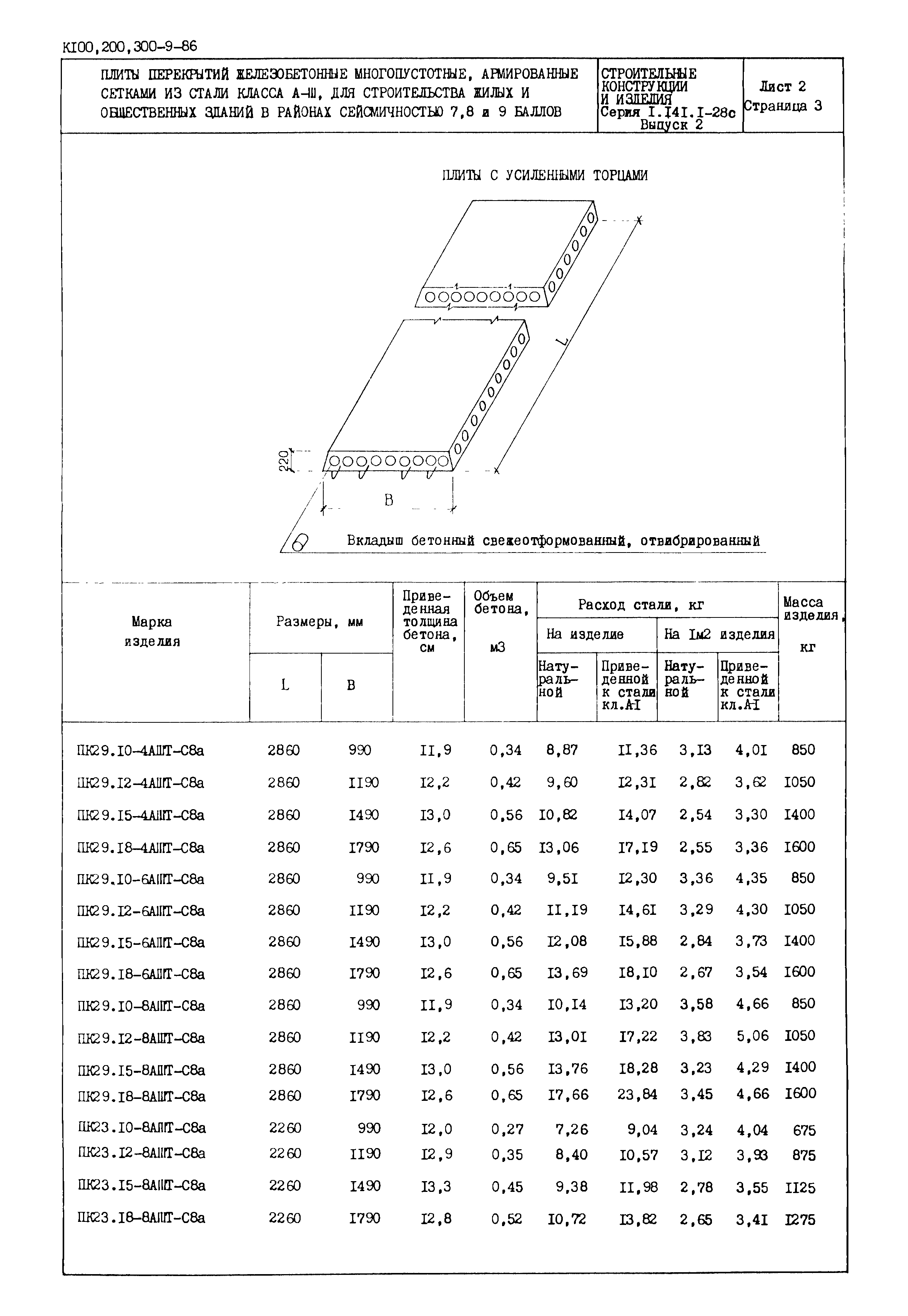 Серия 1.141.1-28с