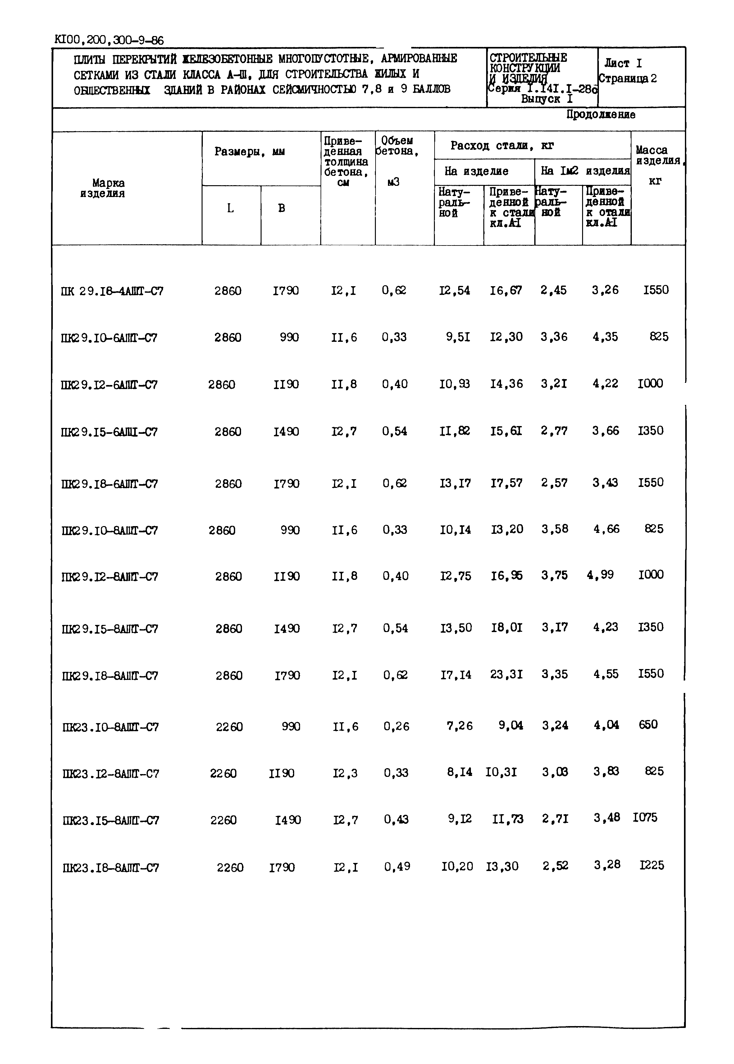 Серия 1.141.1-28с