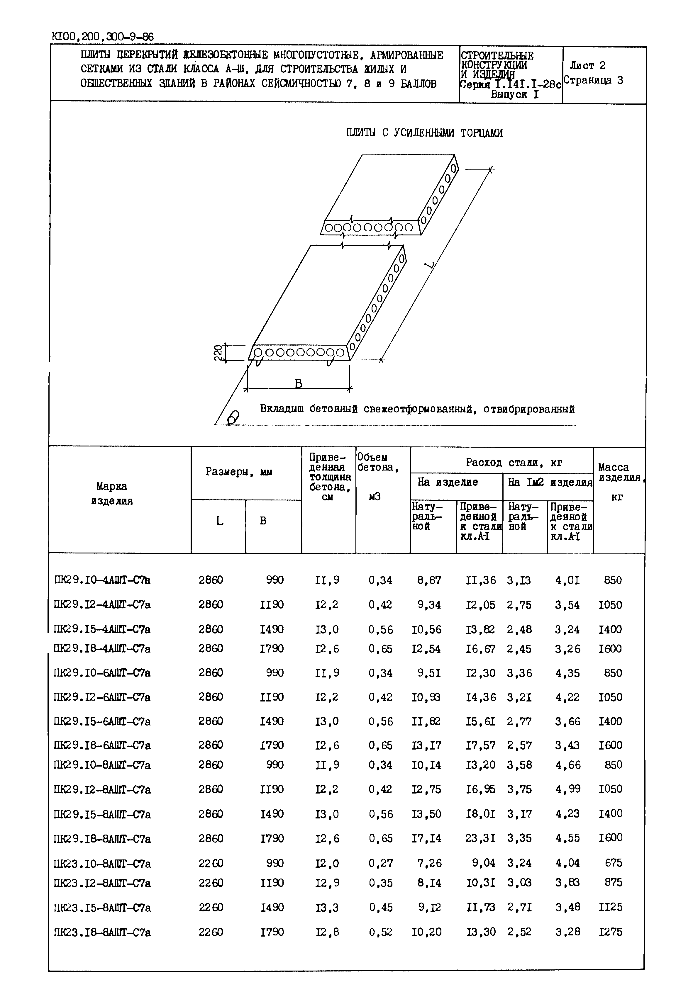 Серия 1.141.1-28с