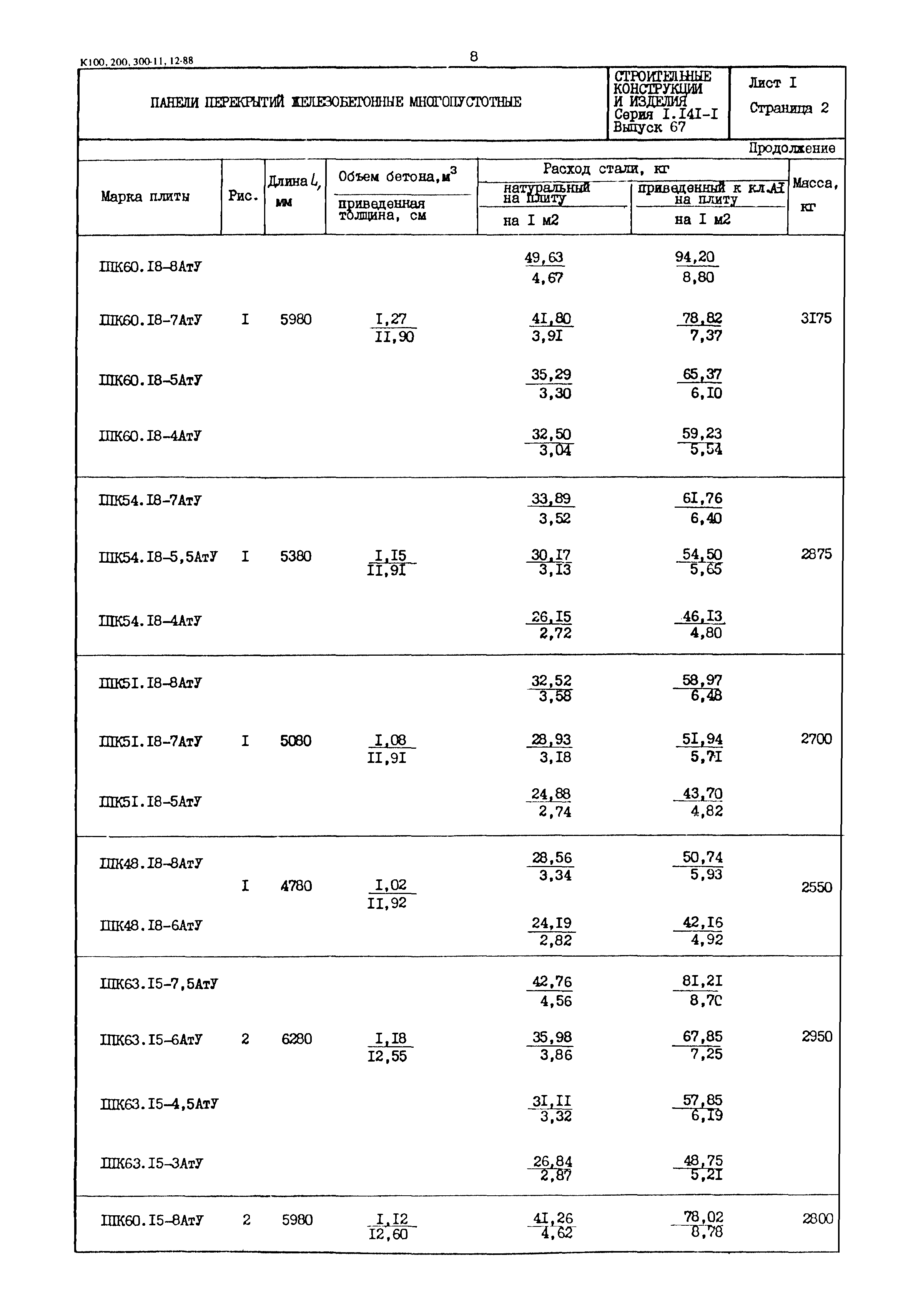 Серия 1.141-1