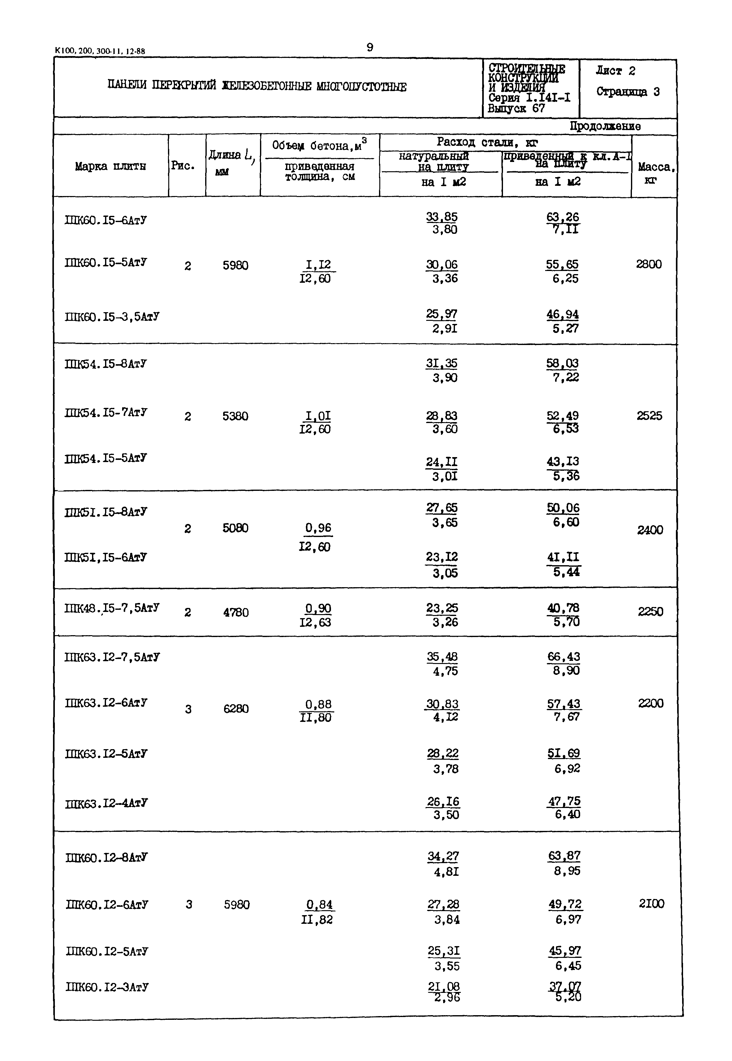 Серия 1.141-1