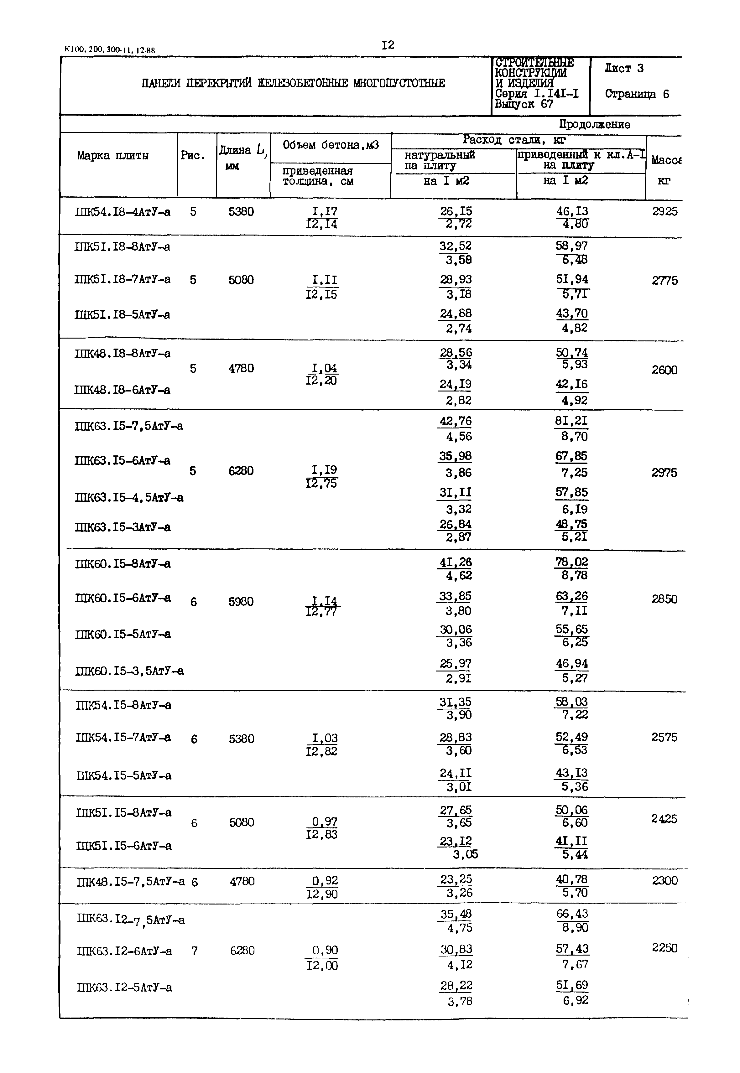 Серия 1.141-1