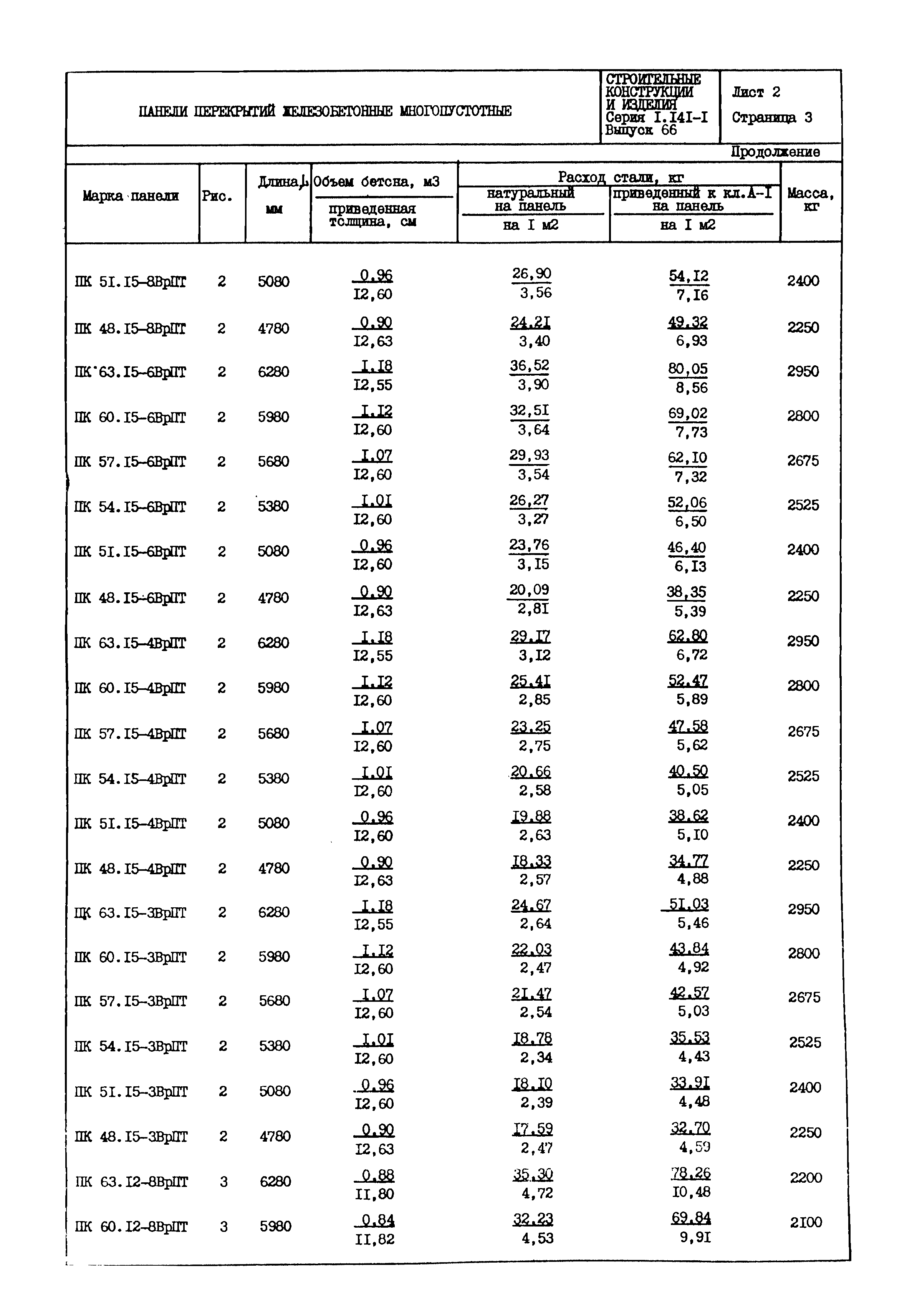 Серия 1.141-1