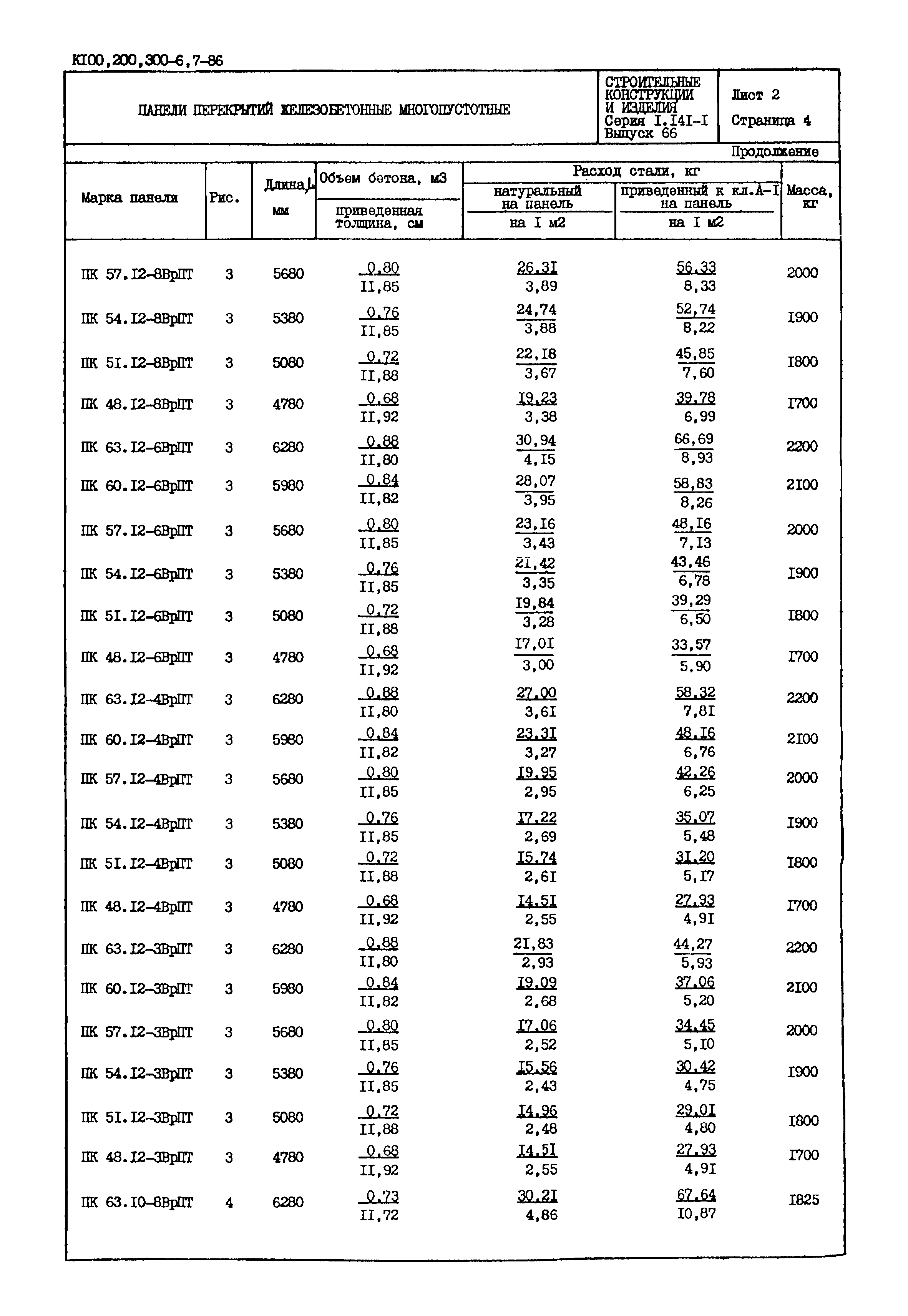 Серия 1.141-1