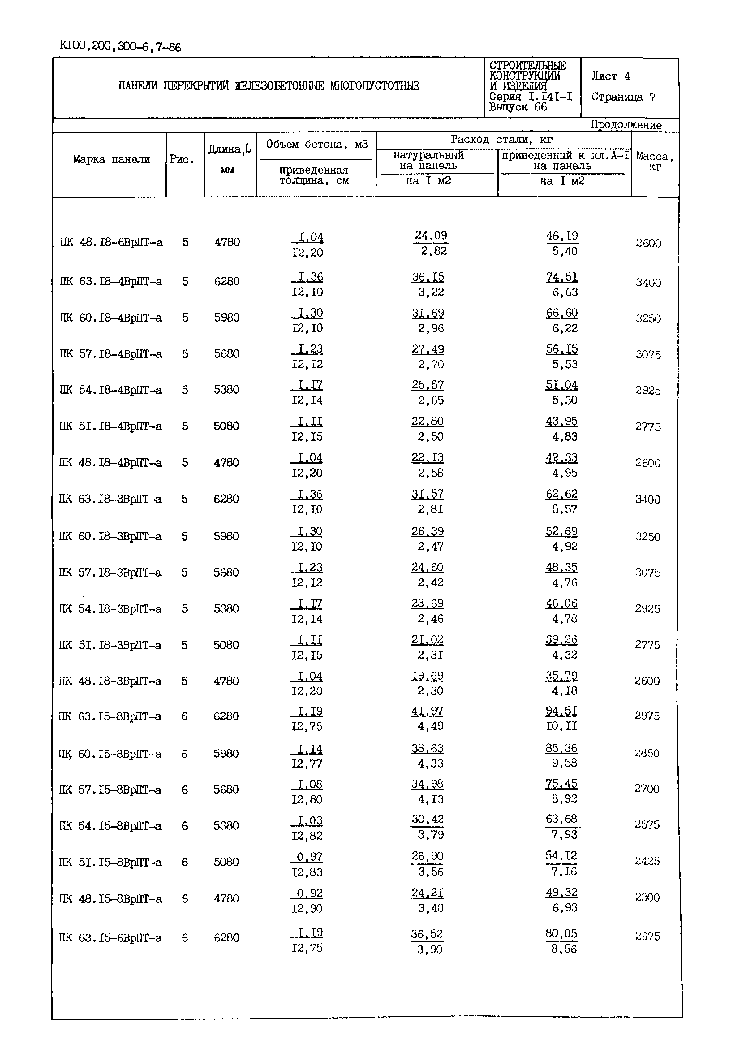 Серия 1.141-1